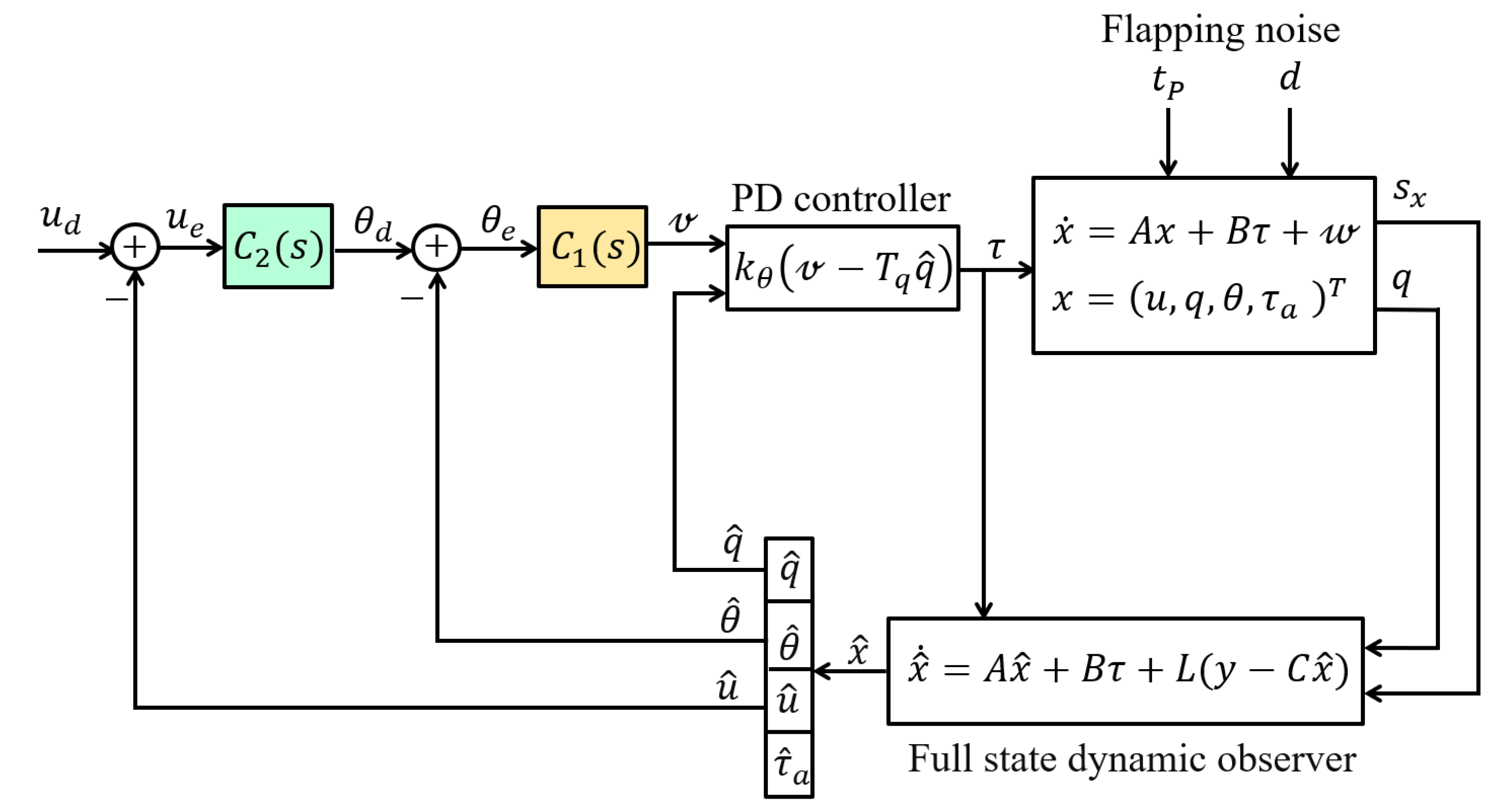 Actuators 12 00262 g012