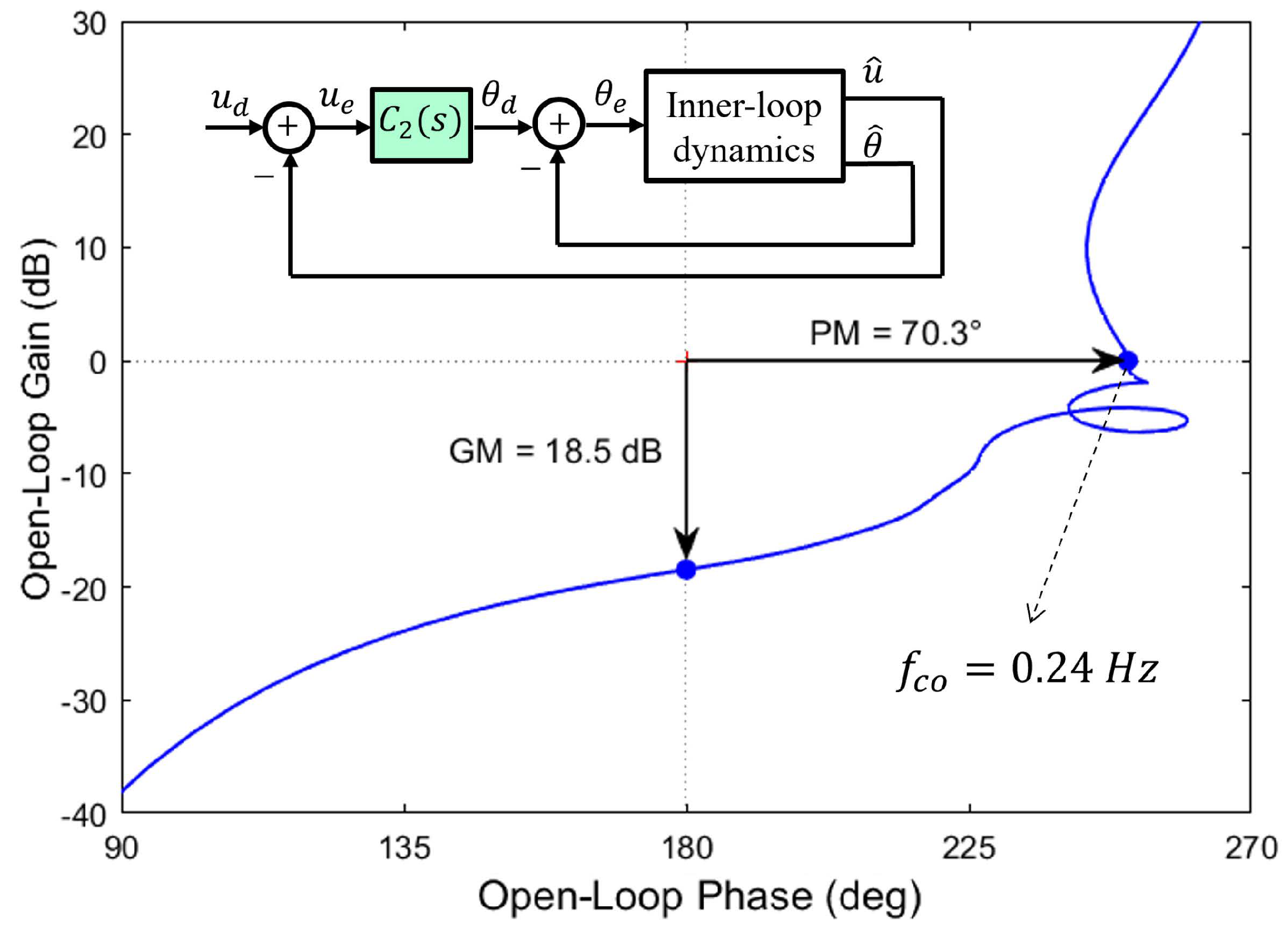 Actuators 12 00262 g013