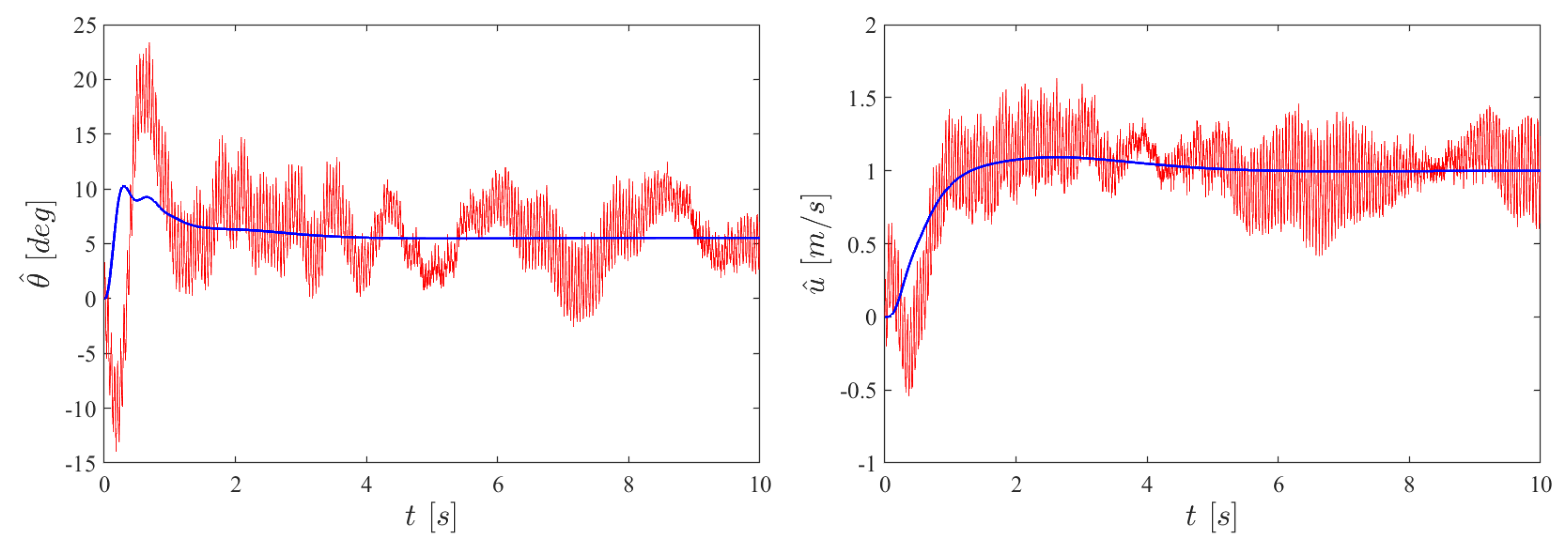 Actuators 12 00262 g014