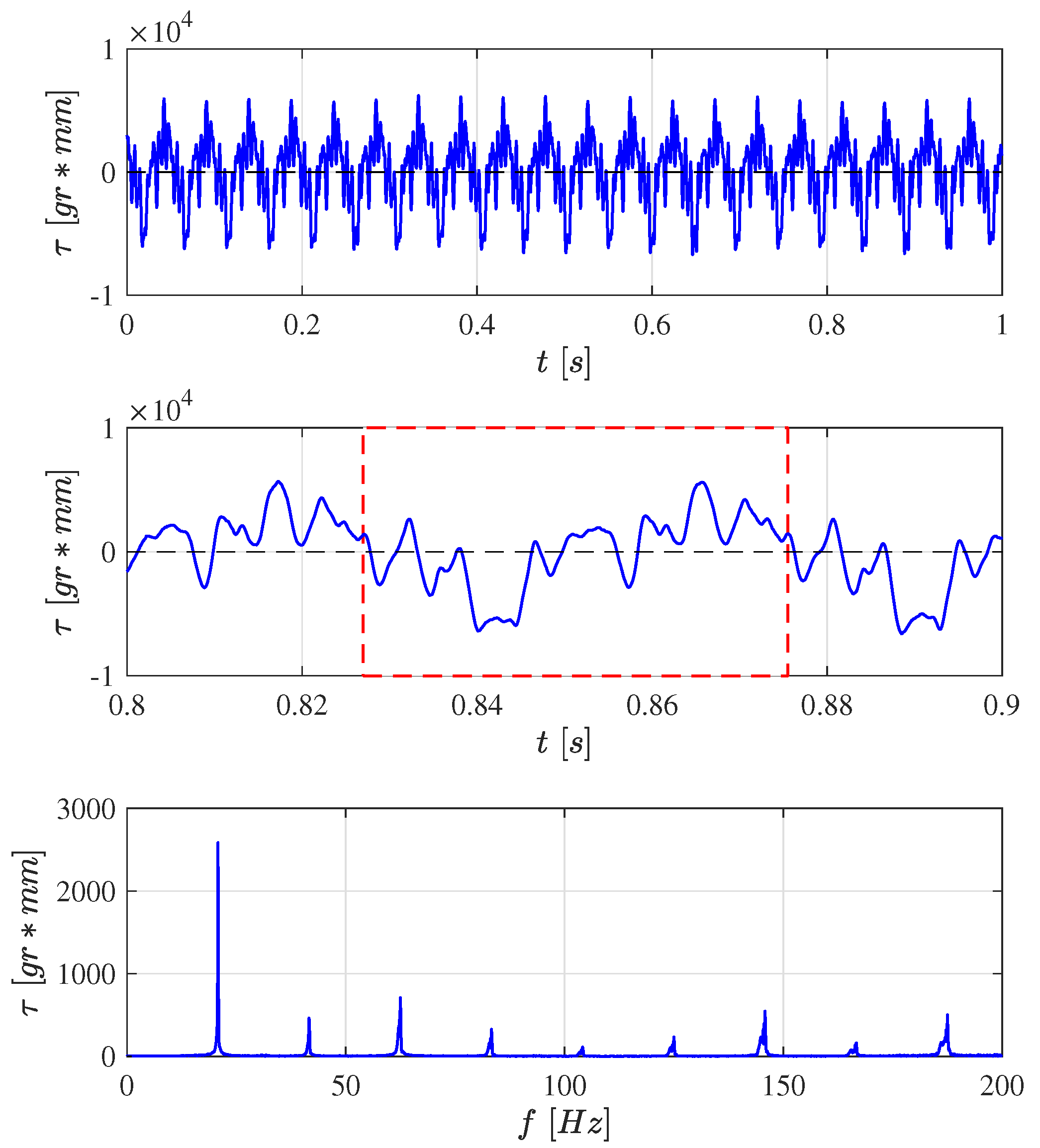 Actuators 12 00262 g0a2
