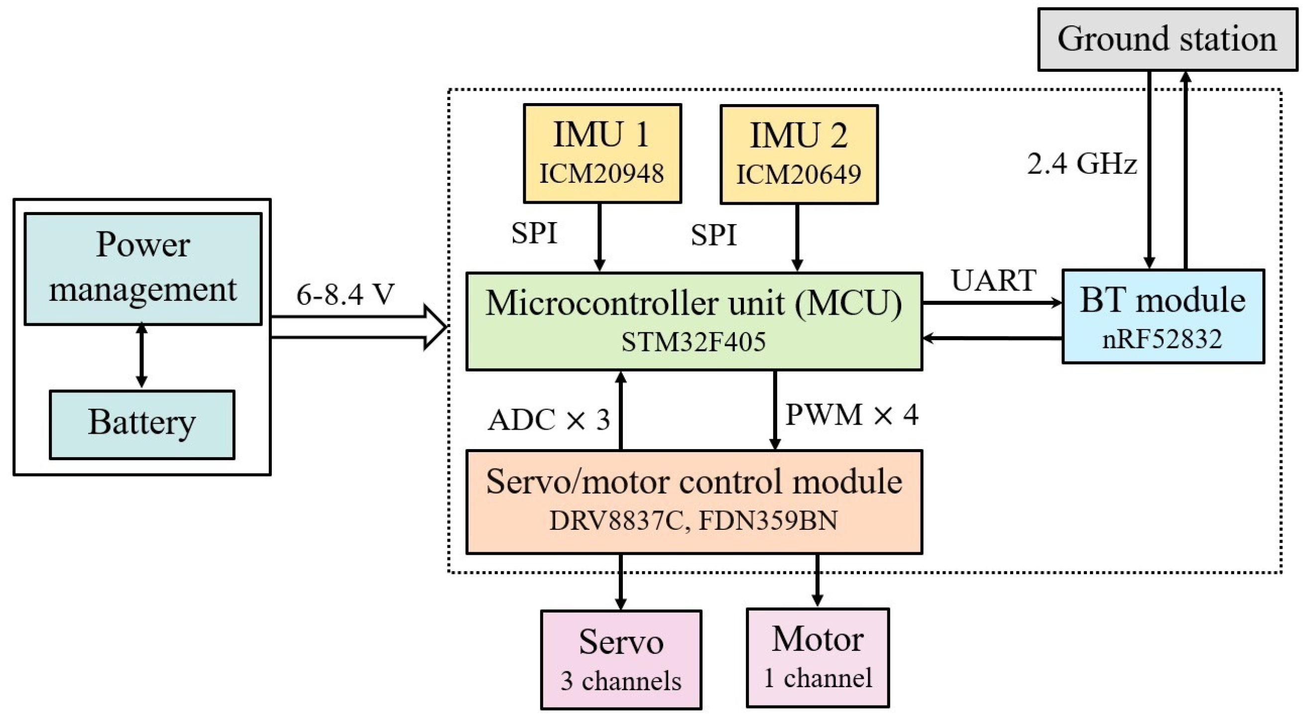 Actuators 12 00262 g0a5
