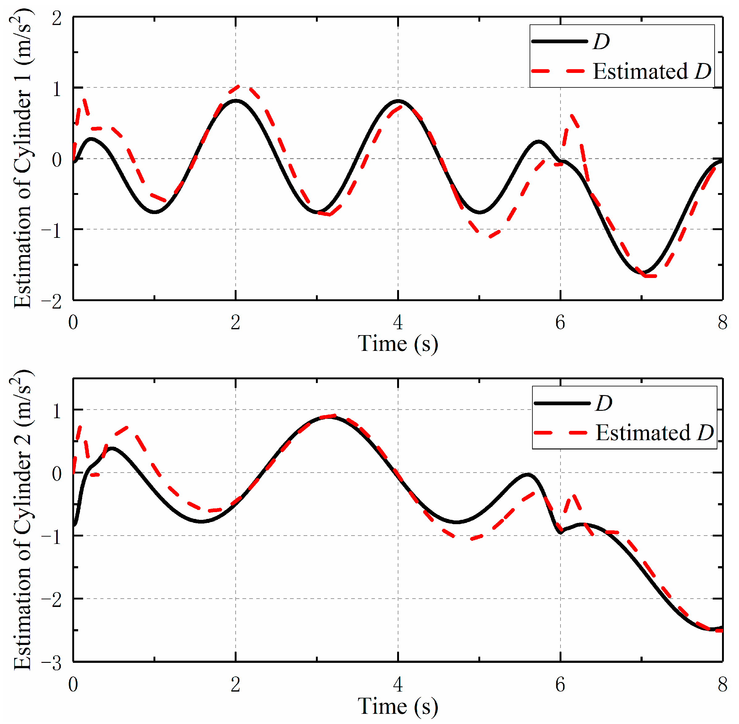 Actuators 12 00263 g005