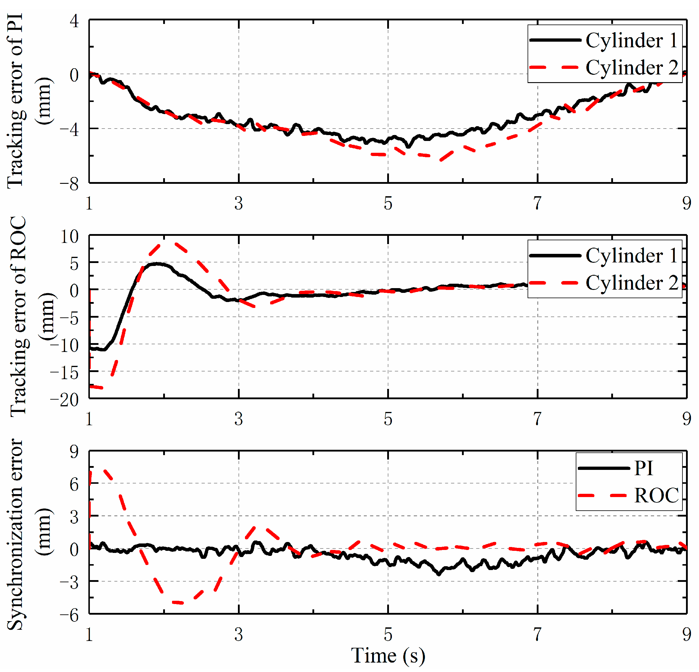 Actuators 12 00263 g007