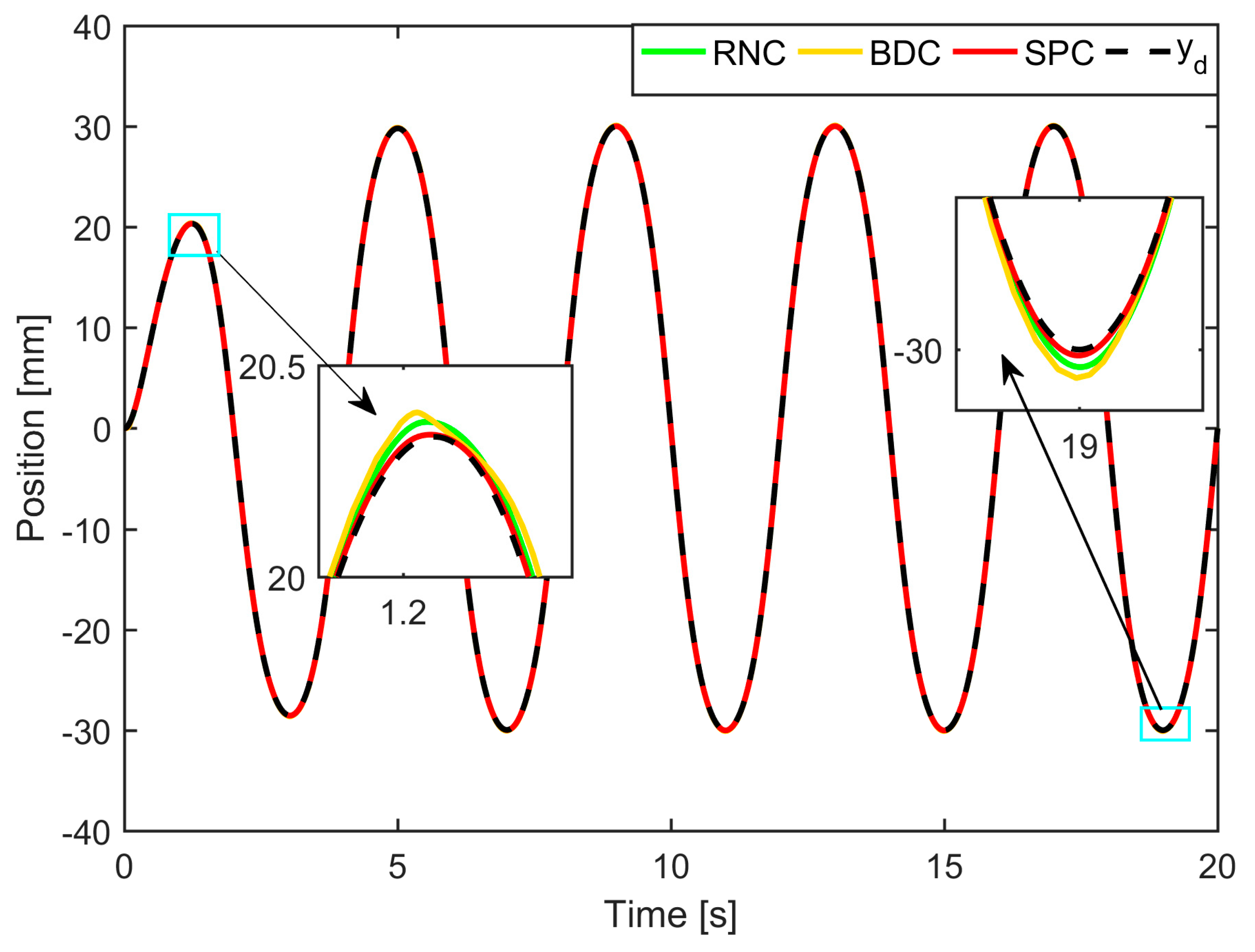 Actuators 12 00265 g003 Actuators 12 00265 g003