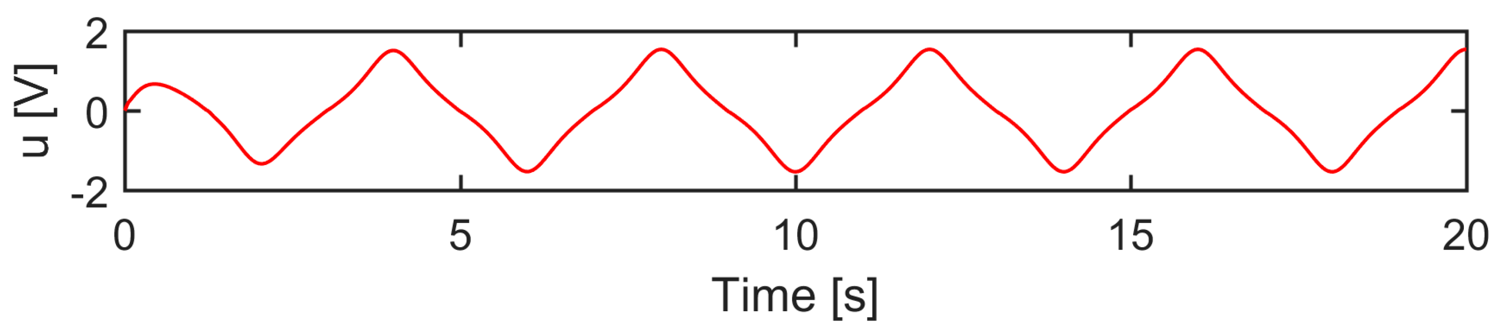 Actuators 12 00265 g007 Actuators 12 00265 g007