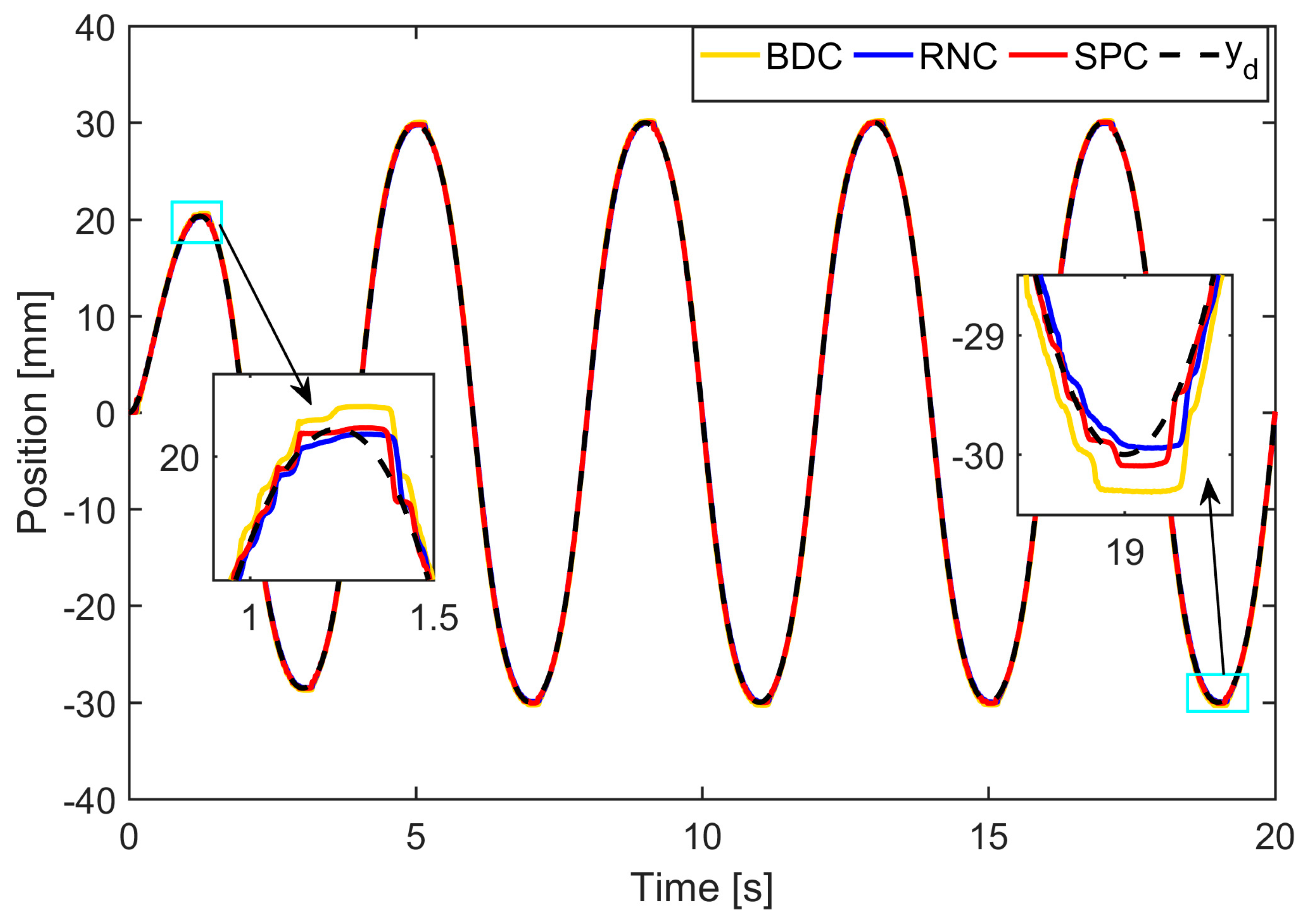 Actuators 12 00265 g009 Actuators 12 00265 g009