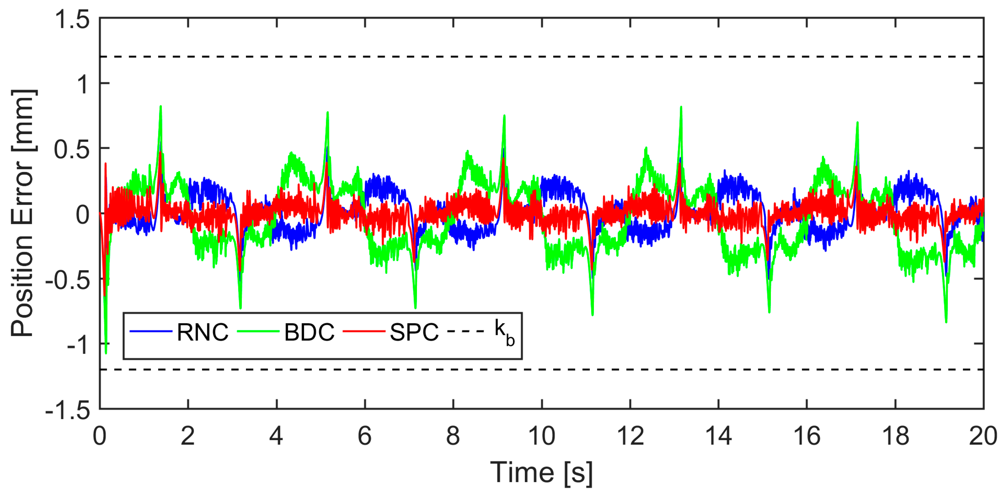 Actuators 12 00265 g010 Actuators 12 00265 g010