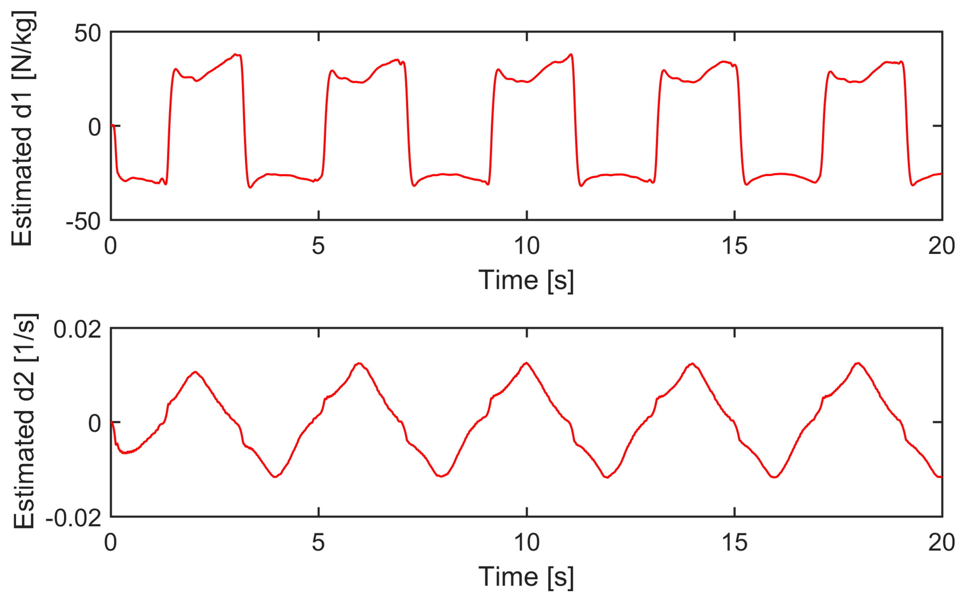 Actuators 12 00265 g012 Actuators 12 00265 g012