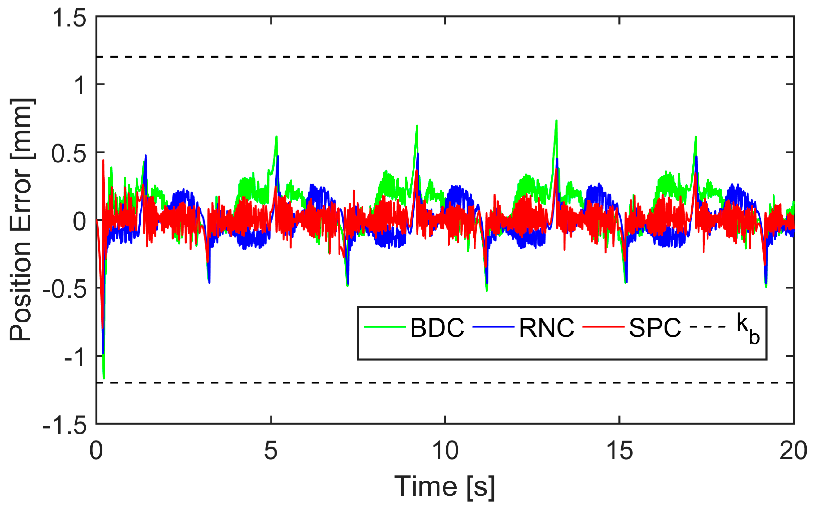 Actuators 12 00265 g015 Actuators 12 00265 g015