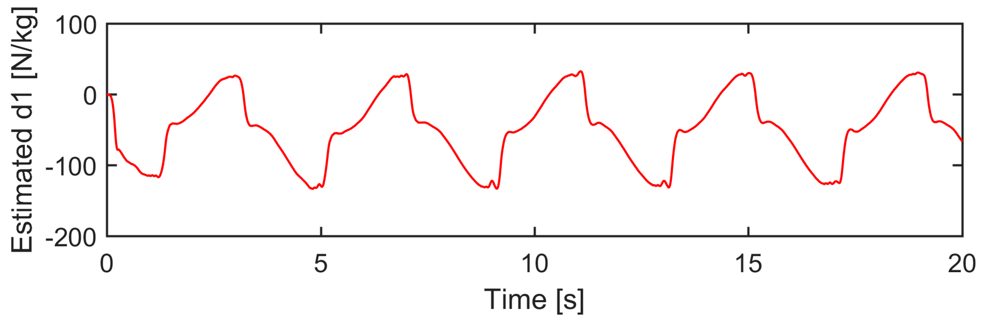 Actuators 12 00265 g017 Actuators 12 00265 g017