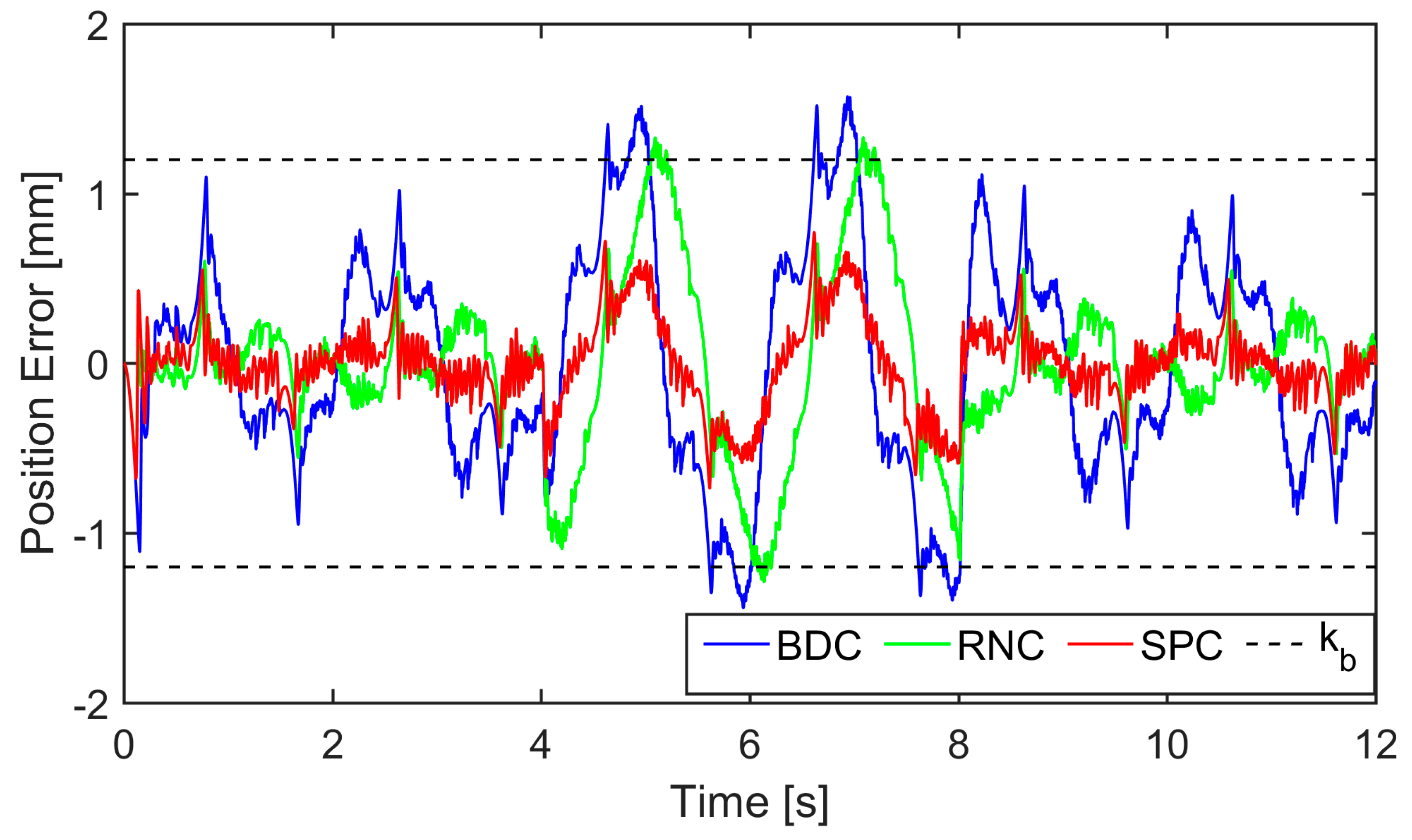 Actuators 12 00265 g018 Actuators 12 00265 g018