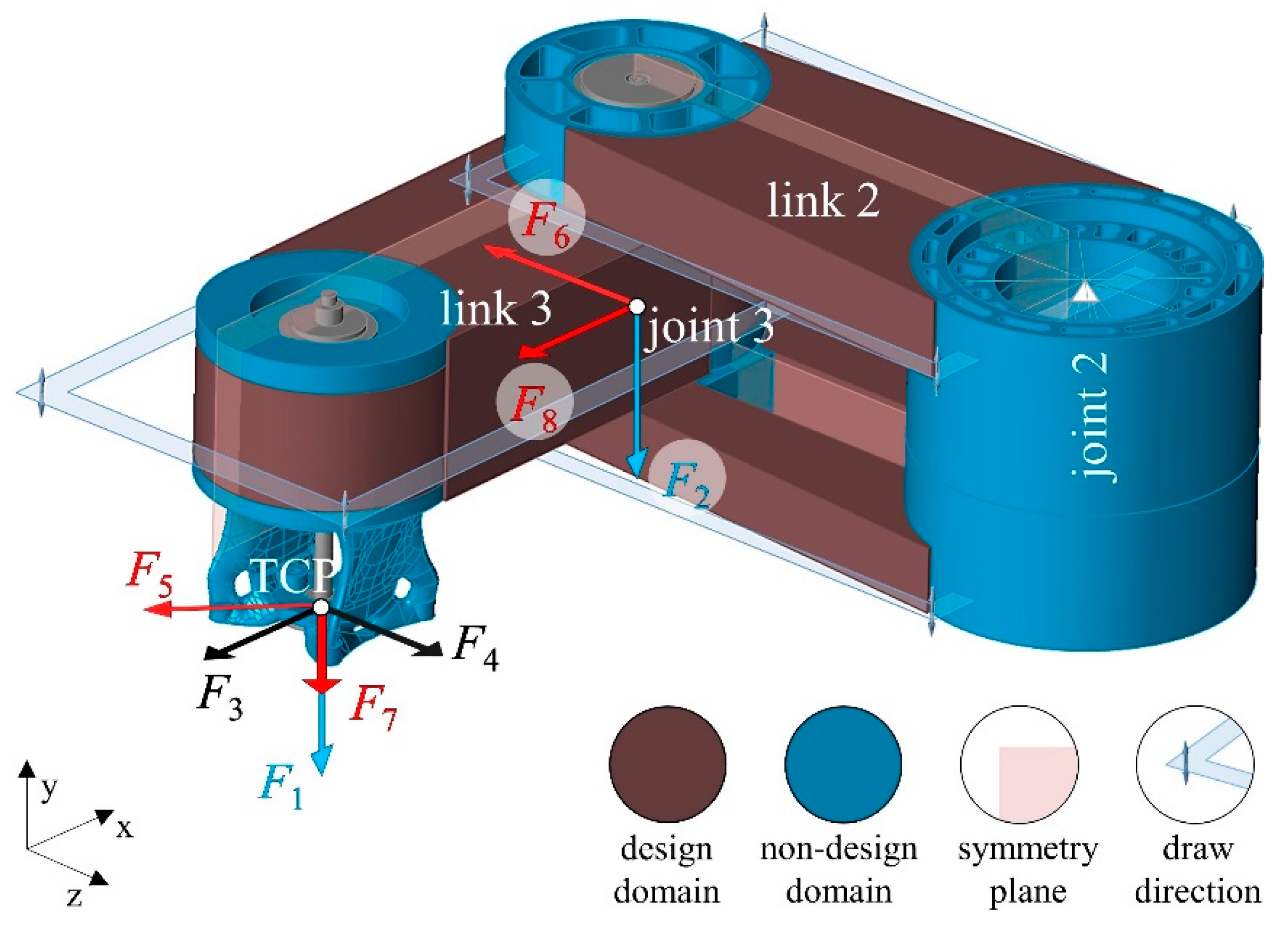 Actuators 12 00266 g004