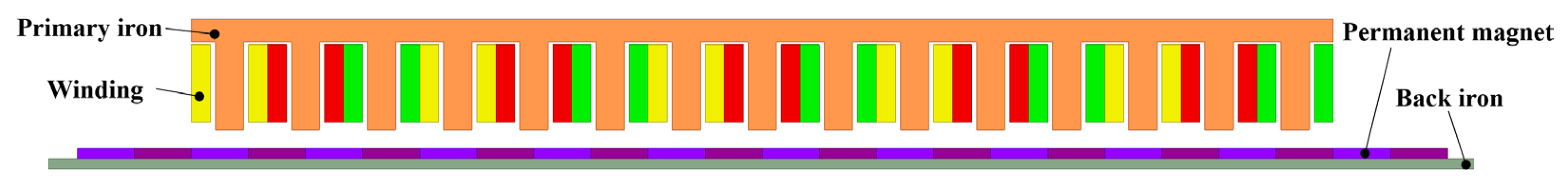 Actuators 12 00269 g007