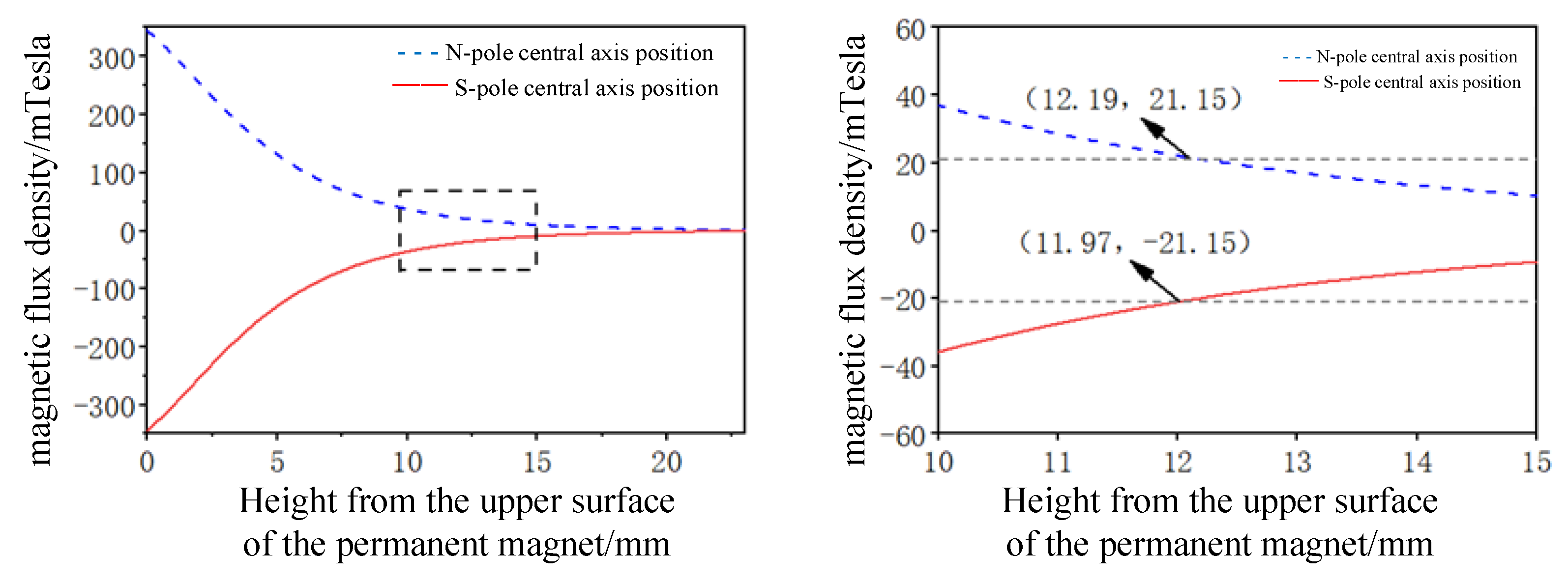 Actuators 12 00269 g009