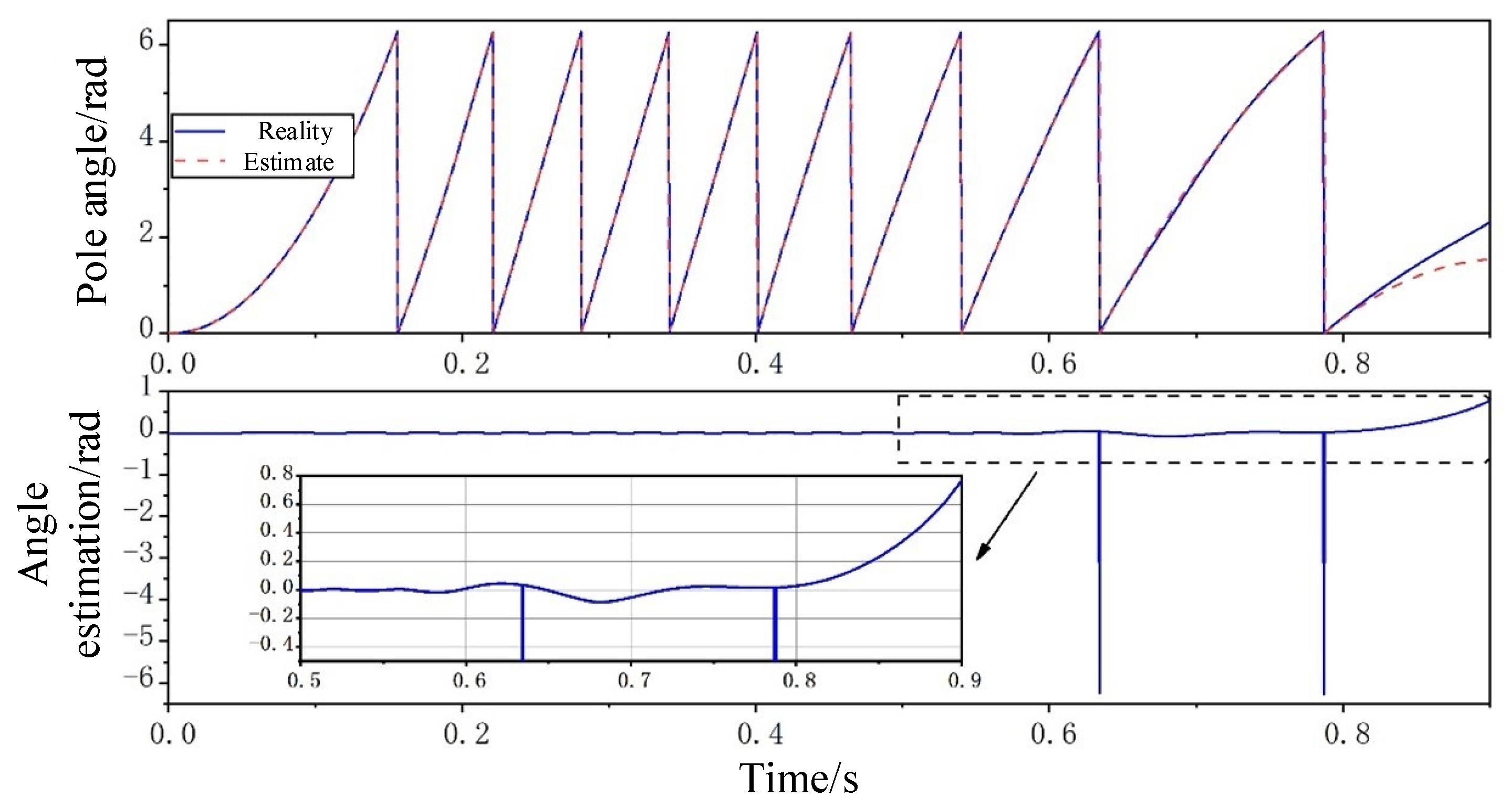 Actuators 12 00269 g012