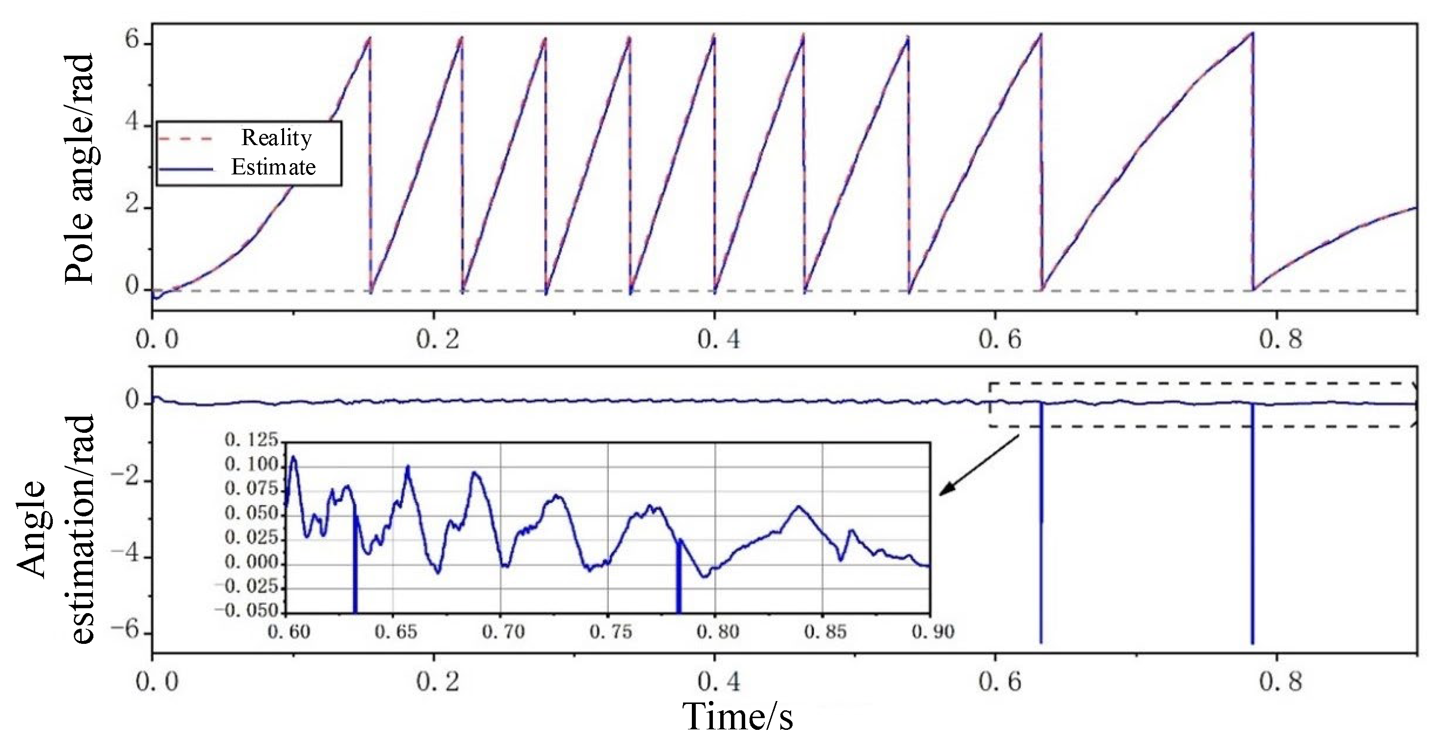 Actuators 12 00269 g013