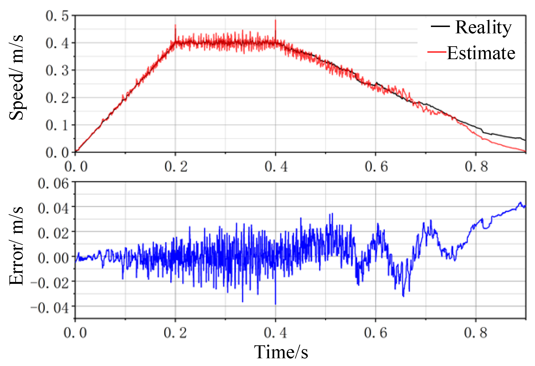 Actuators 12 00269 g016