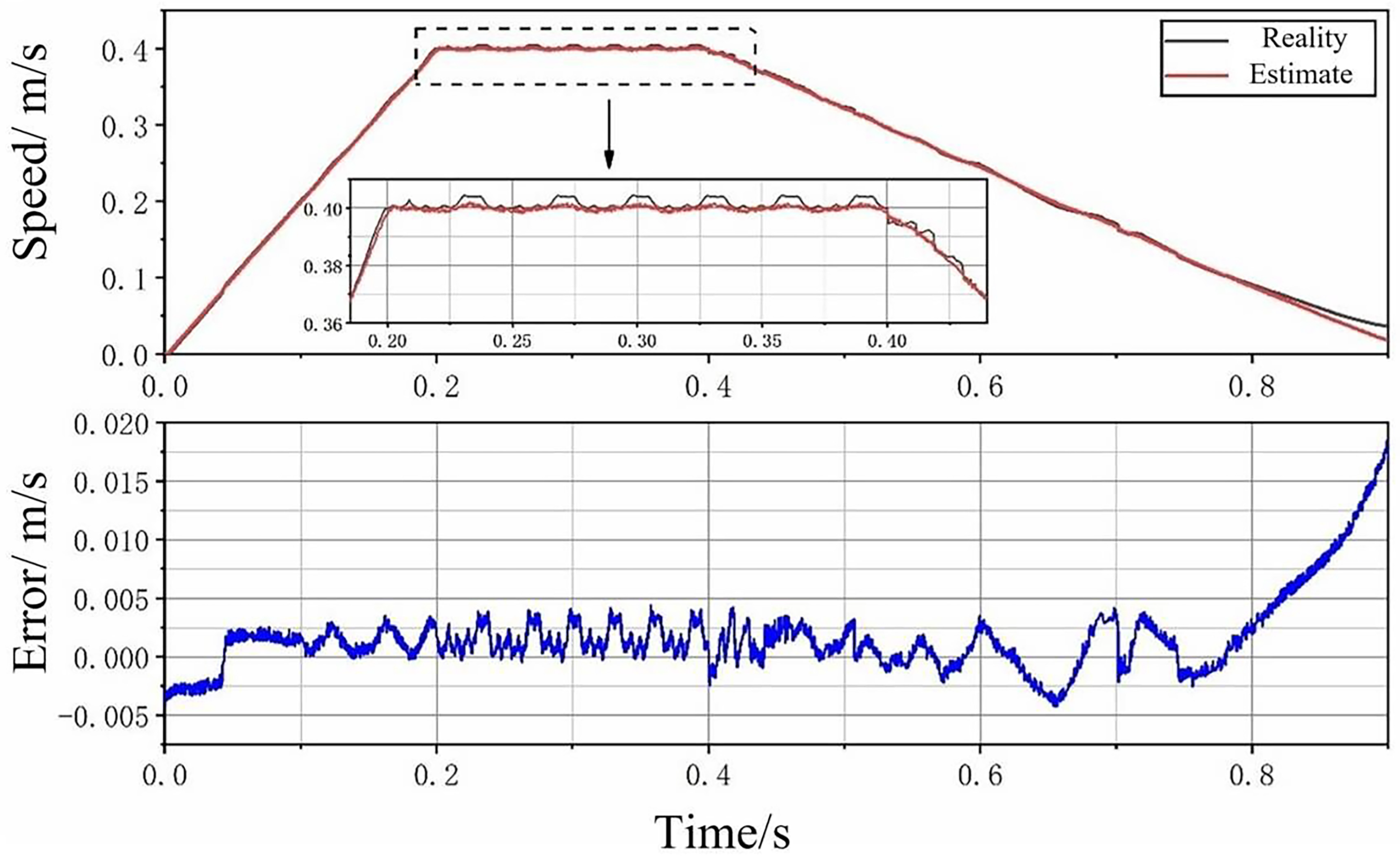 Actuators 12 00269 g018