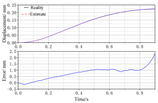 Actuators 12 00269 g019