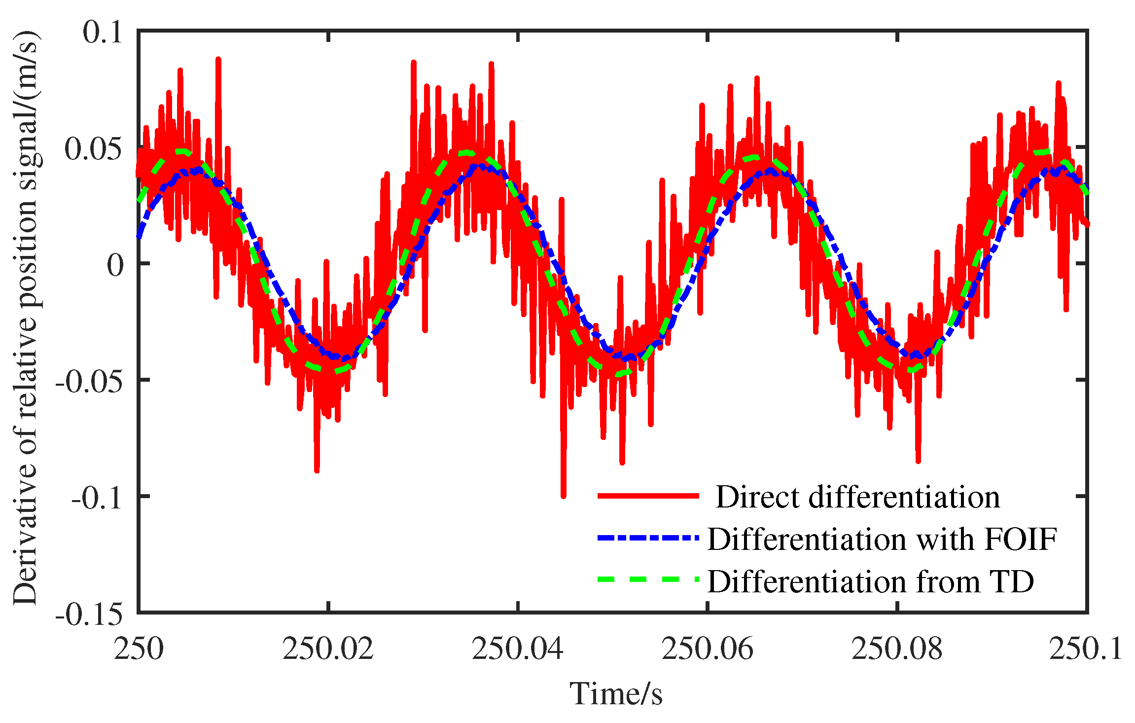 Actuators 12 00271 g007