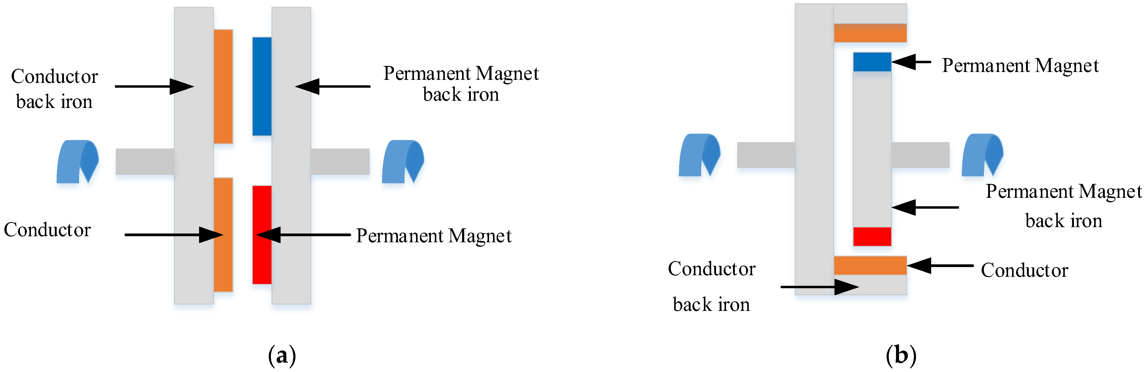 Actuators 12 00277 g001 Actuators 12 00277 g001