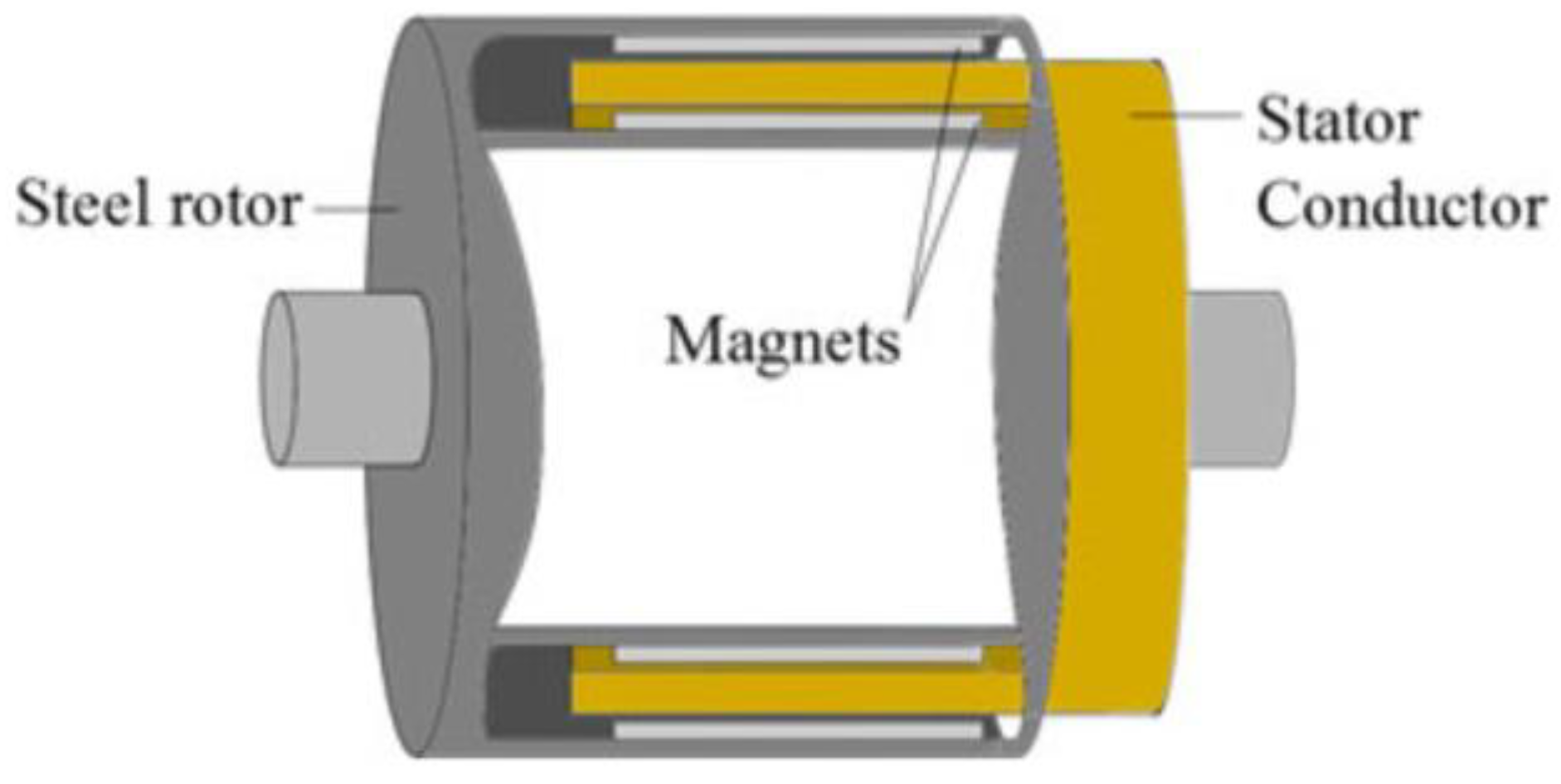 Actuators 12 00277 g008 Actuators 12 00277 g008