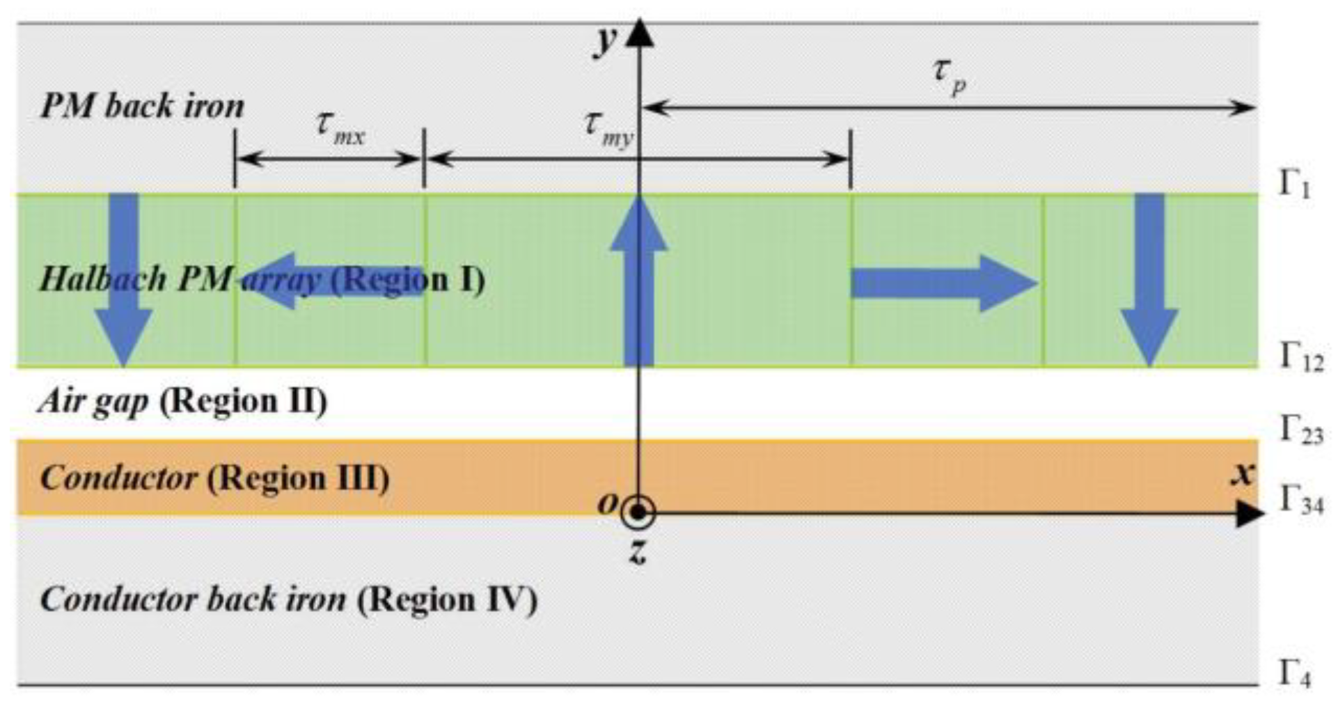 Actuators 12 00277 g011 Actuators 12 00277 g011