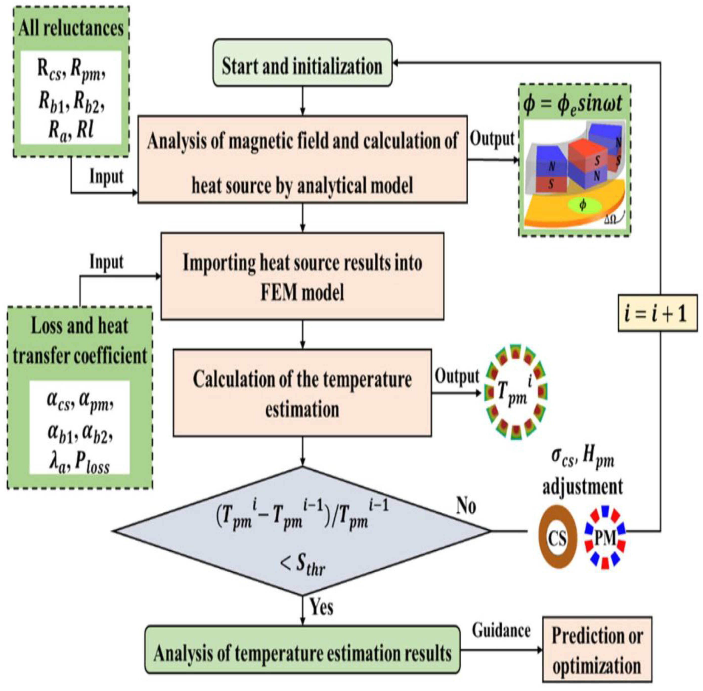 Actuators 12 00277 g017 Actuators 12 00277 g017