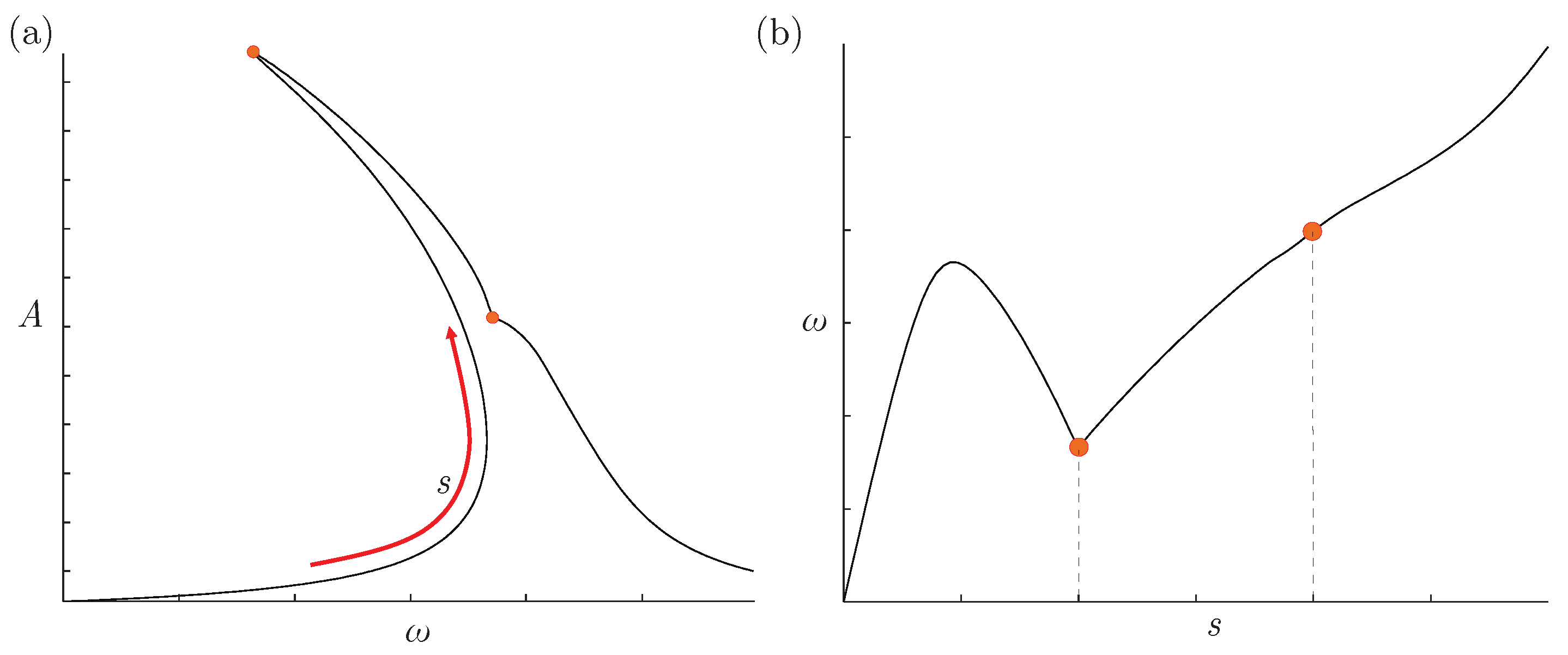 Actuators 12 00278 g004