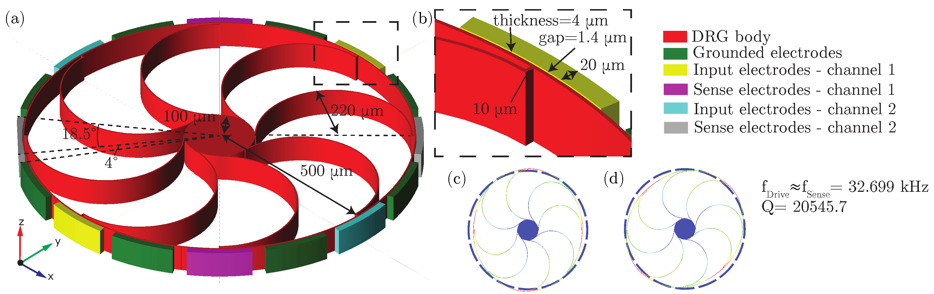 Actuators 12 00278 g005