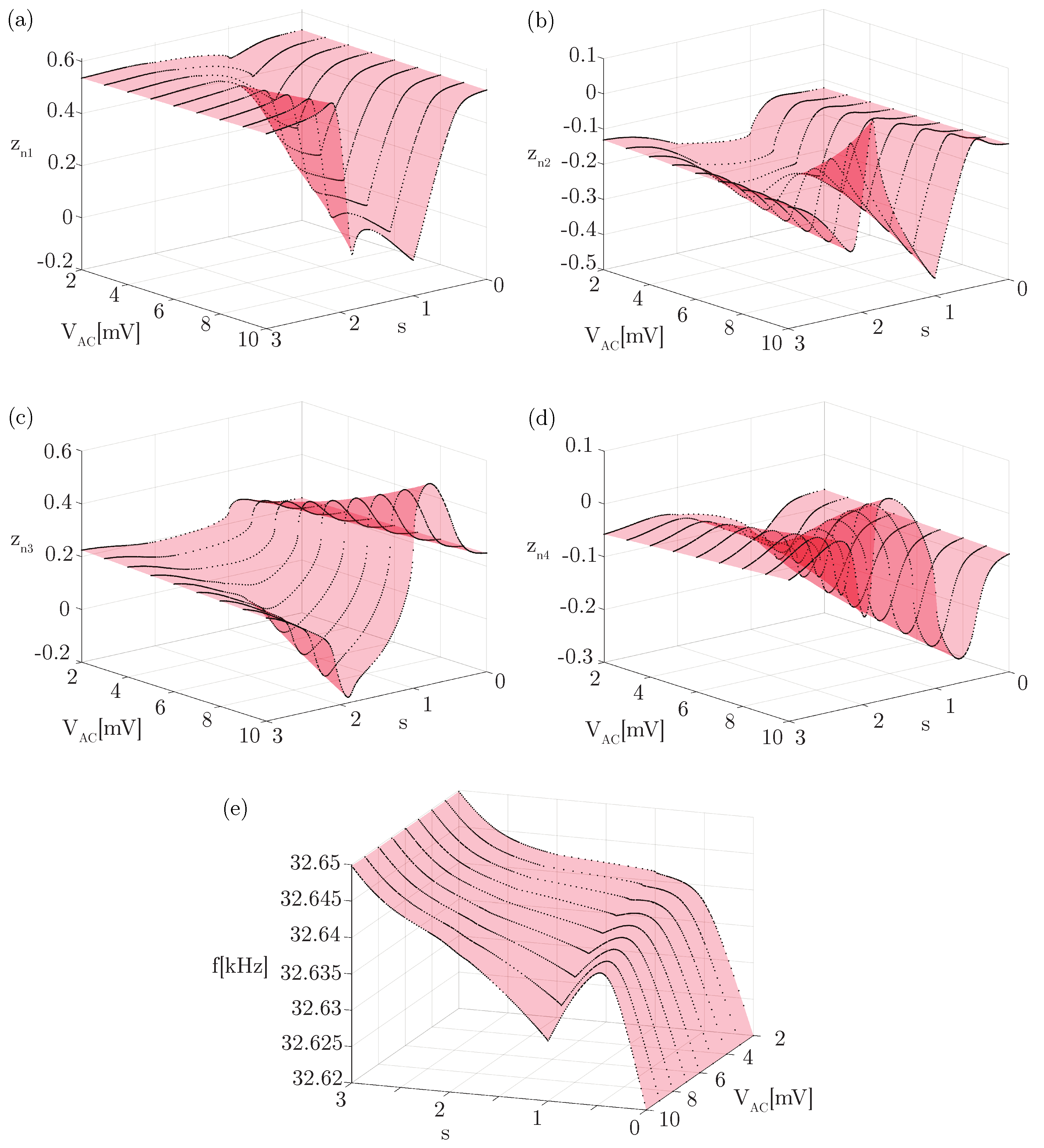 Actuators 12 00278 g007