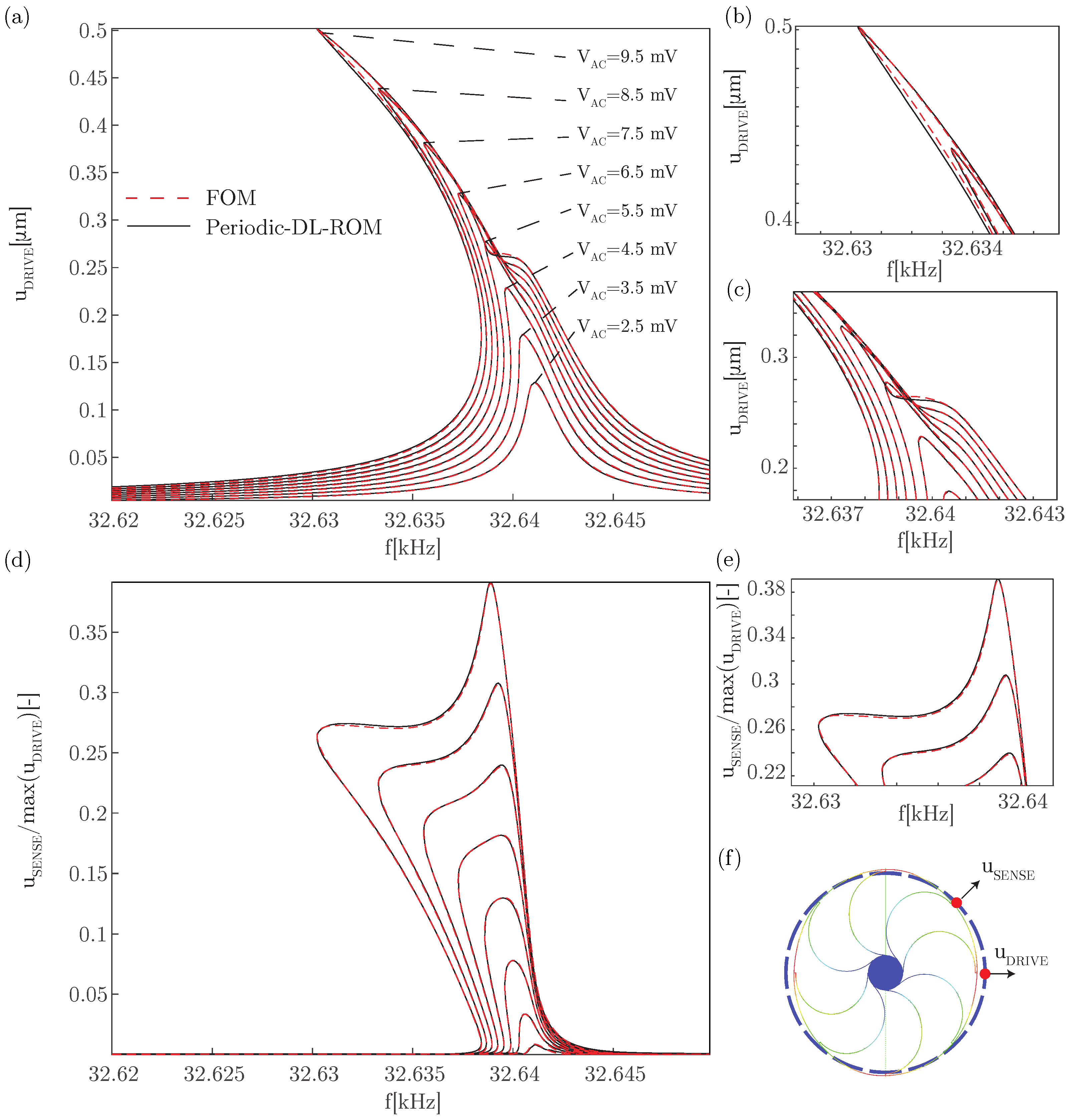 Actuators 12 00278 g008