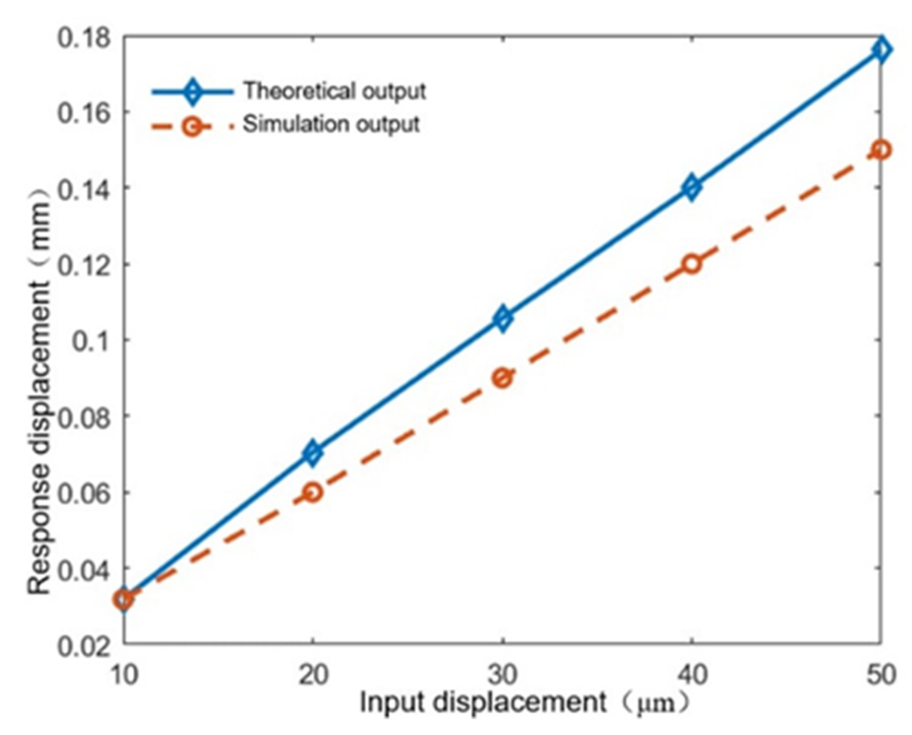 Actuators 12 00279 g015 Actuators 12 00279 g015