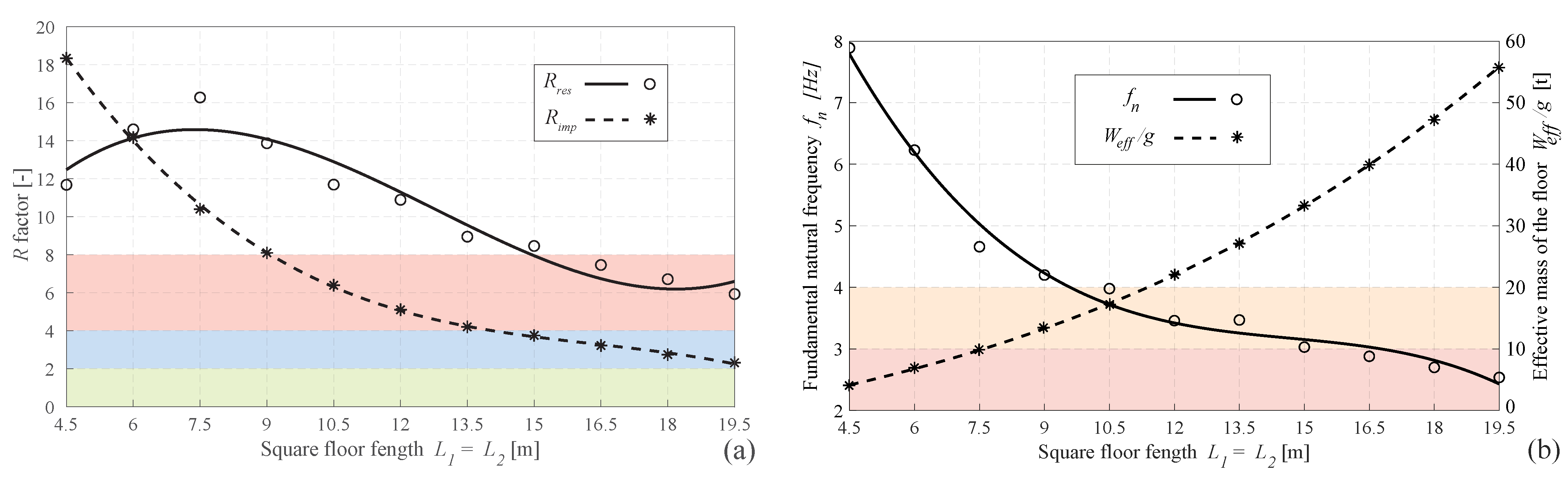 Actuators 12 00288 g013