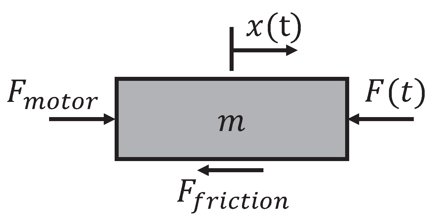 Actuators 12 00293 g009 Actuators 12 00293 g009
