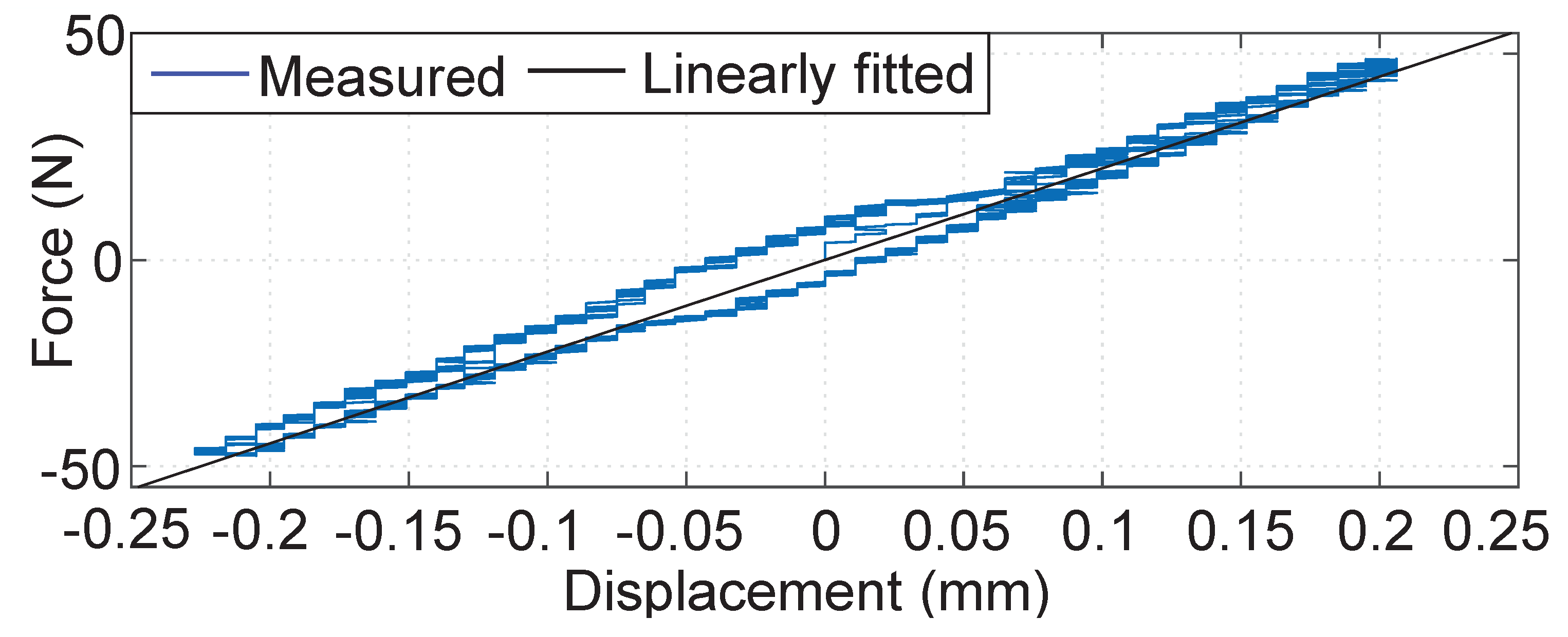 Actuators 12 00293 g012 Actuators 12 00293 g012