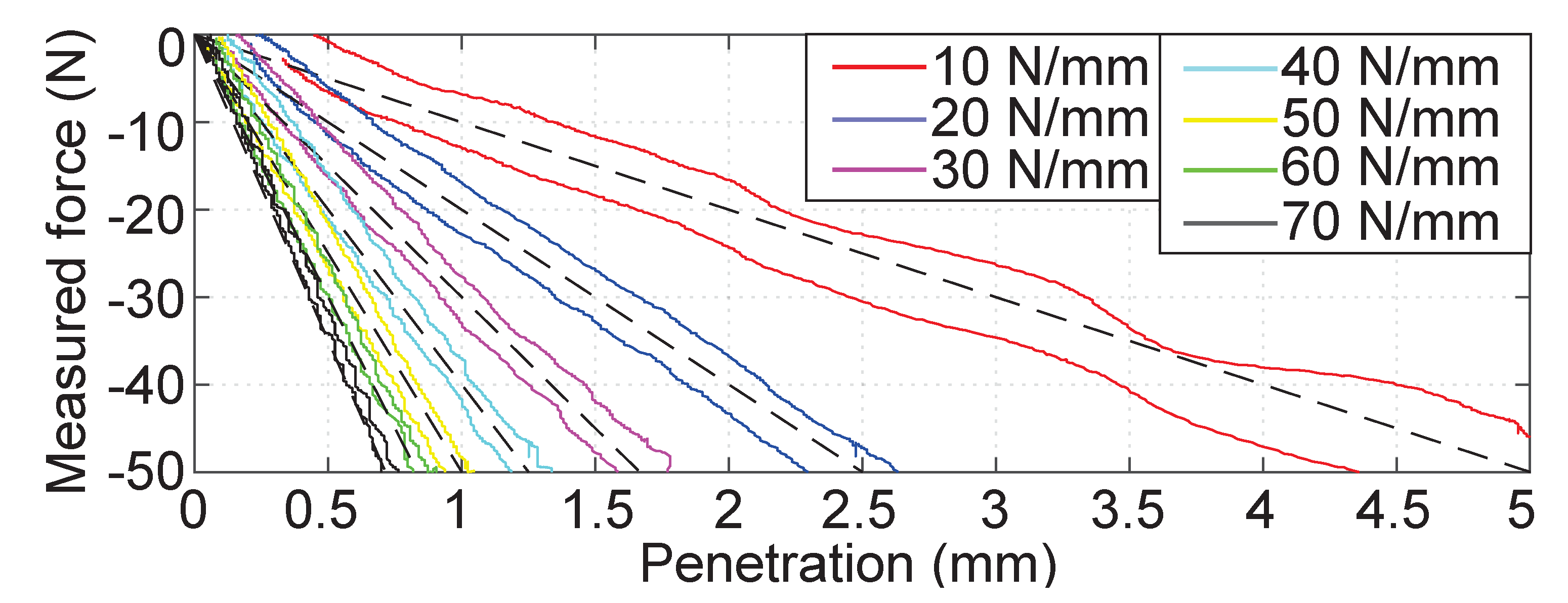 Actuators 12 00293 g013 Actuators 12 00293 g013