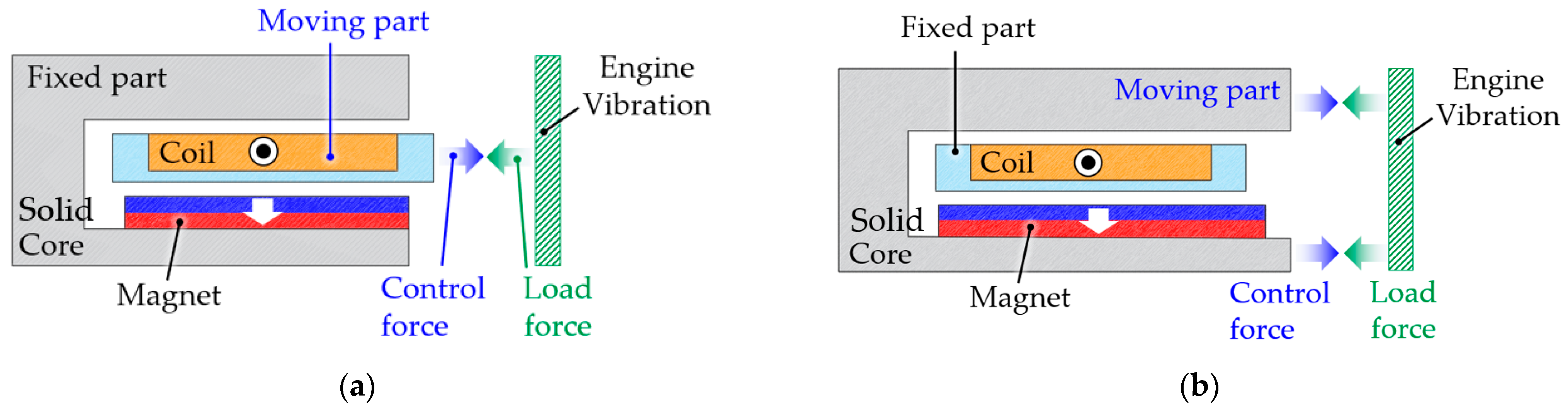 Actuators 12 00295 g002