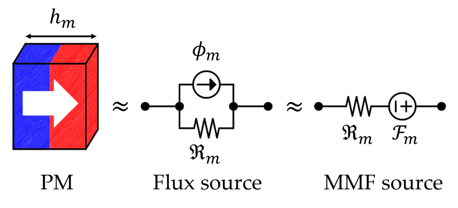 Actuators 12 00295 g004