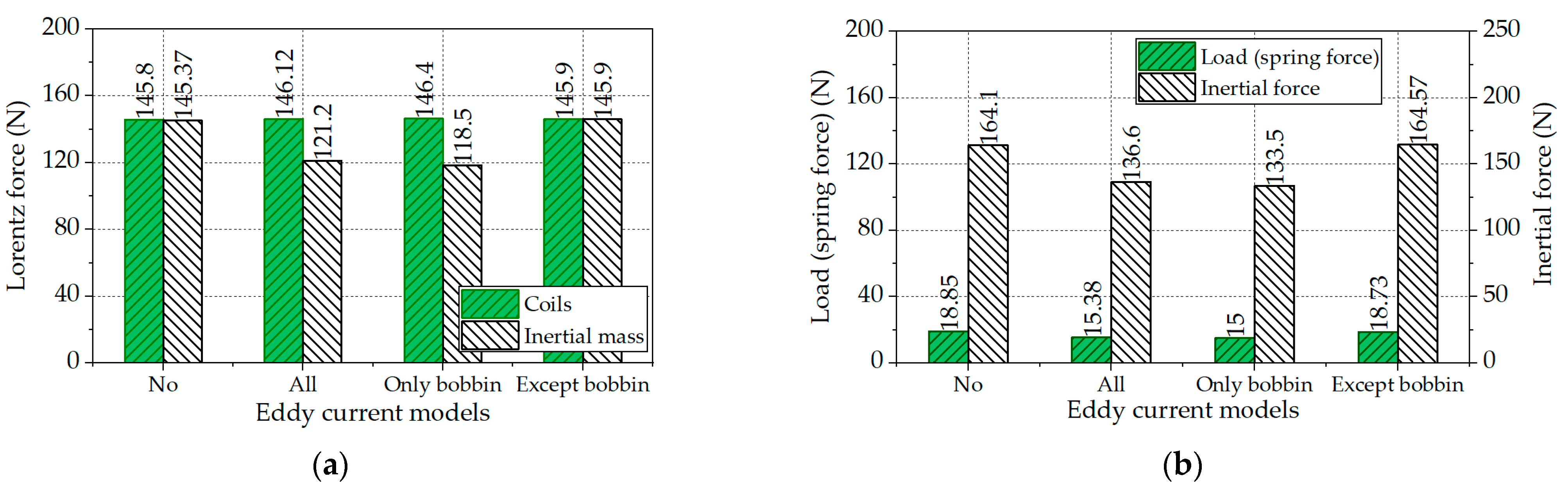 Actuators 12 00295 g007