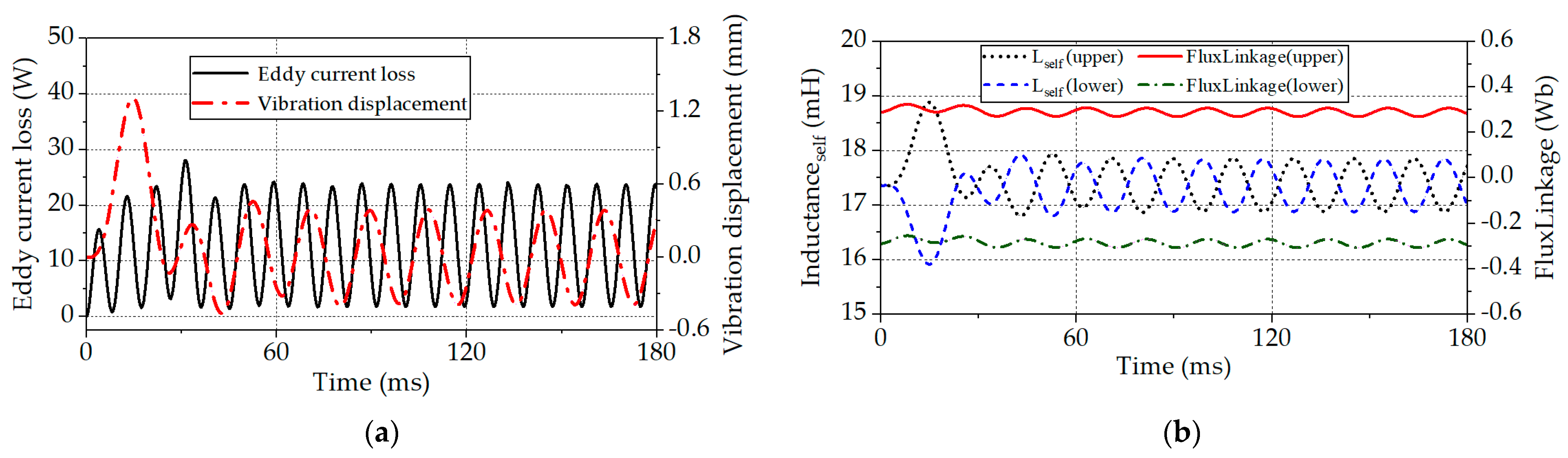 Actuators 12 00295 g009