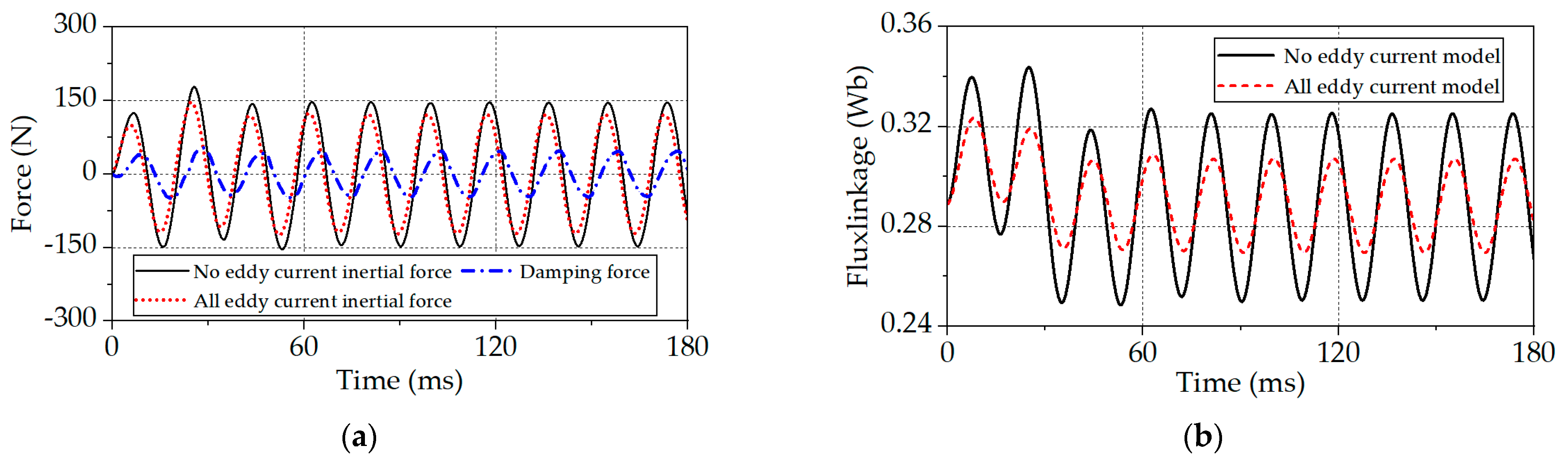 Actuators 12 00295 g010