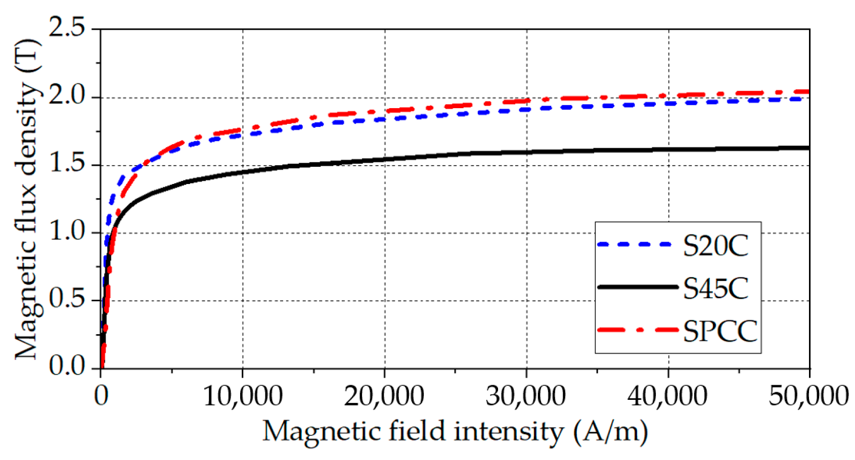 Actuators 12 00295 g012