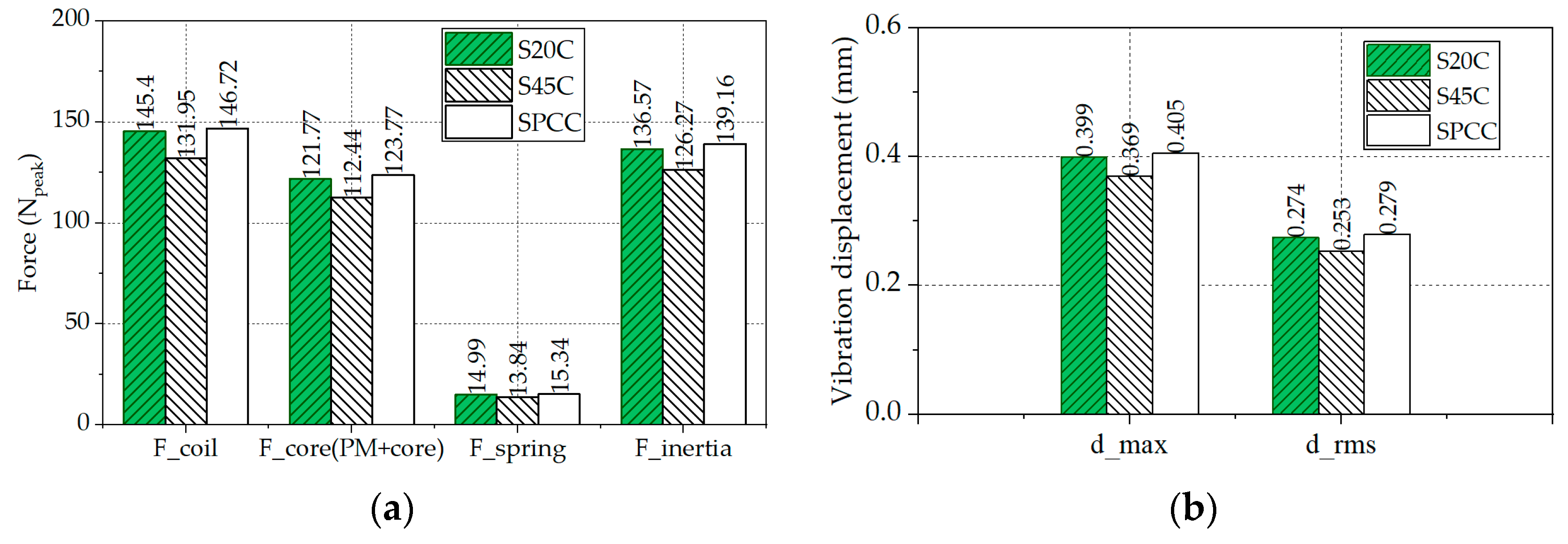 Actuators 12 00295 g013