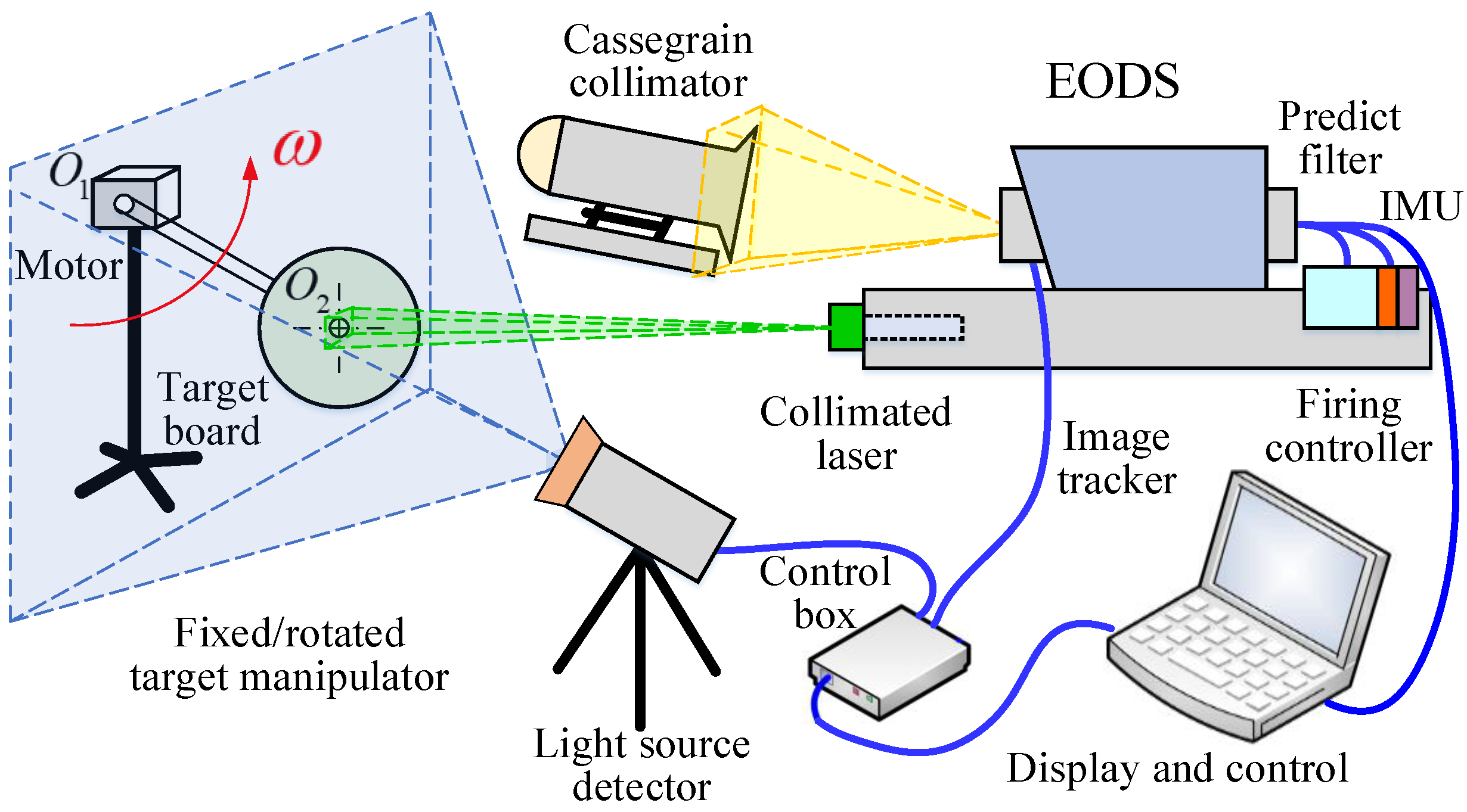 Actuators 12 00296 g002