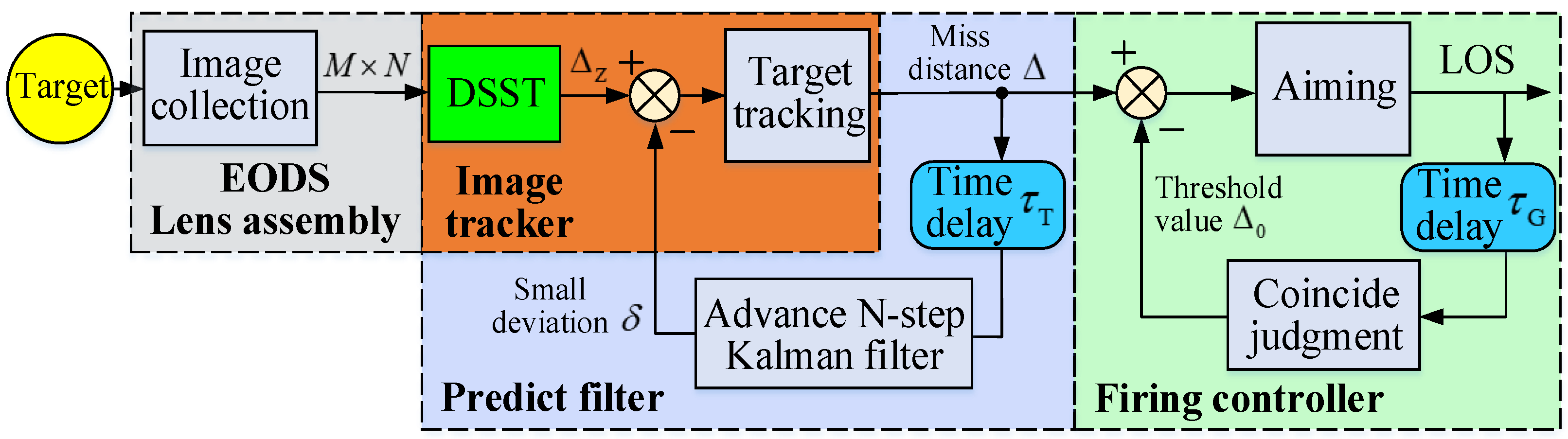 Actuators 12 00296 g004