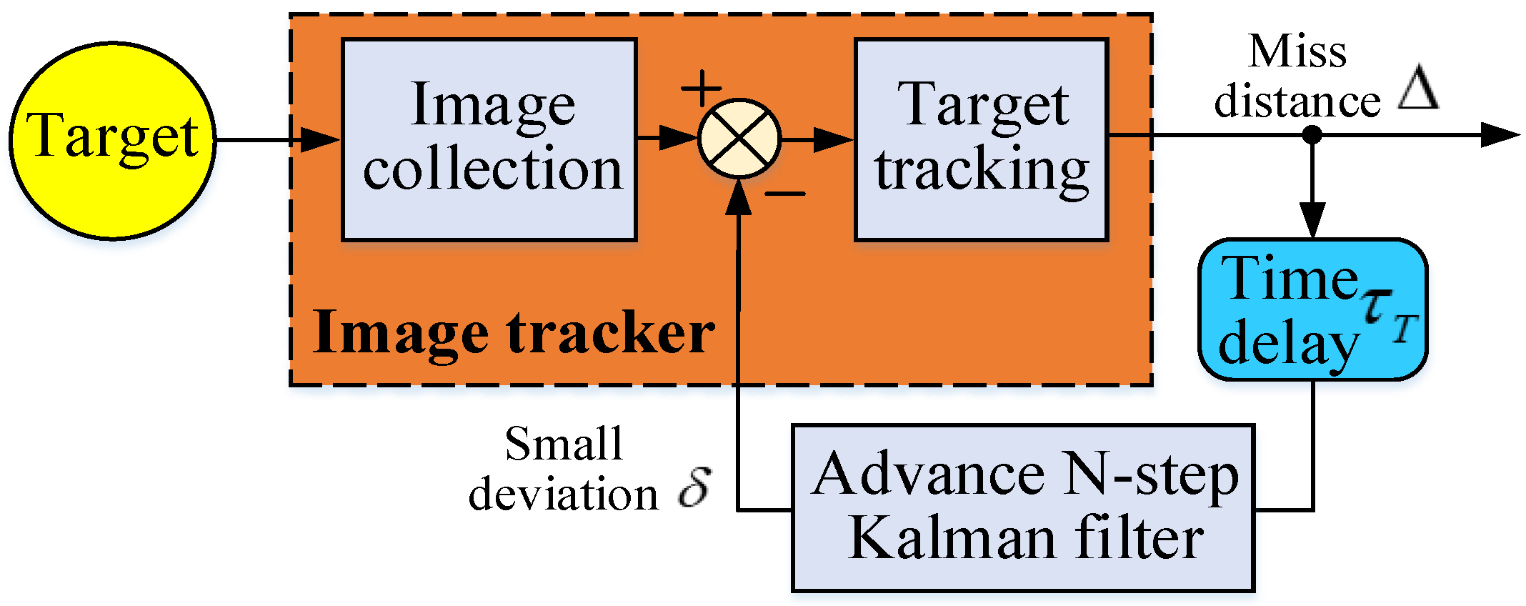 Actuators 12 00296 g005