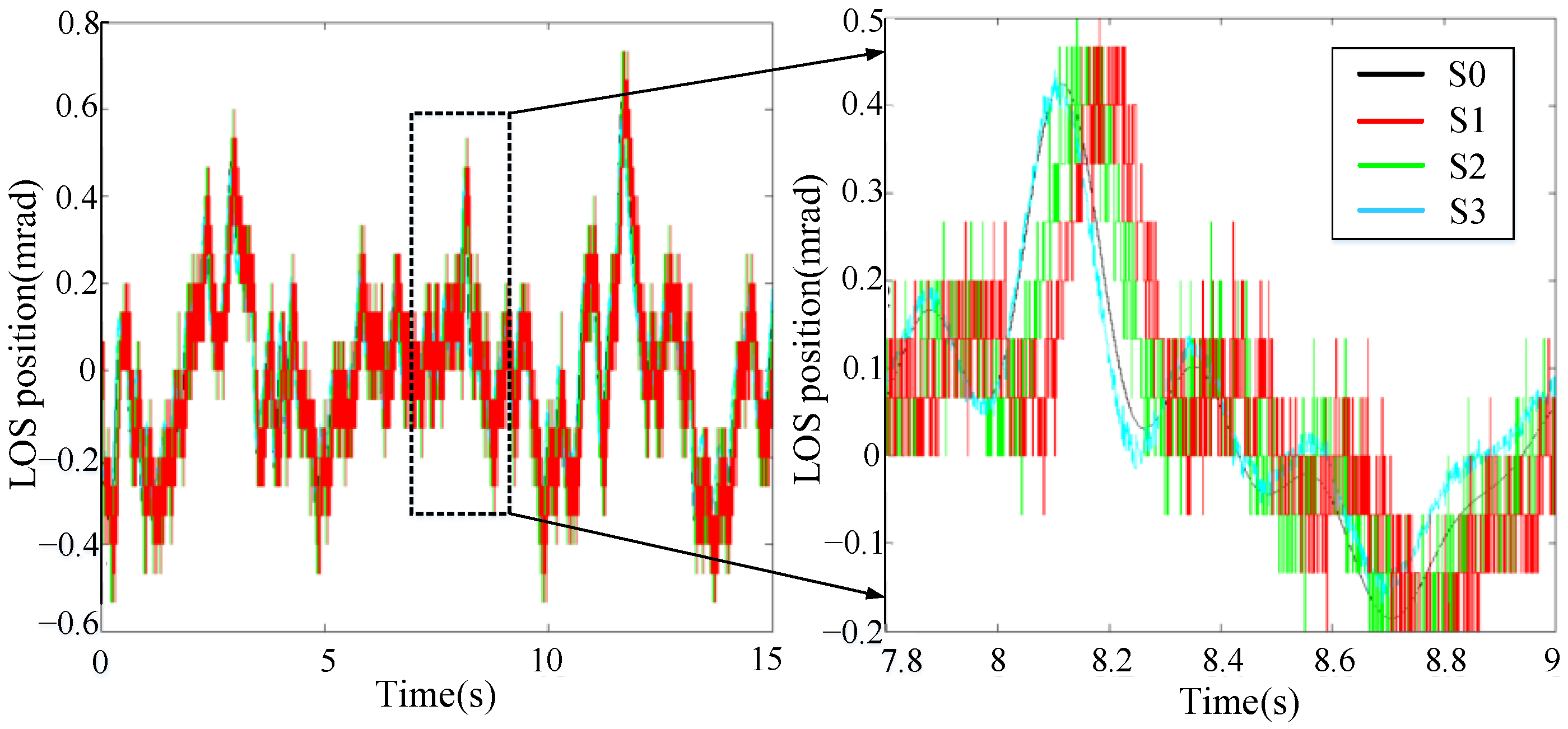Actuators 12 00296 g006
