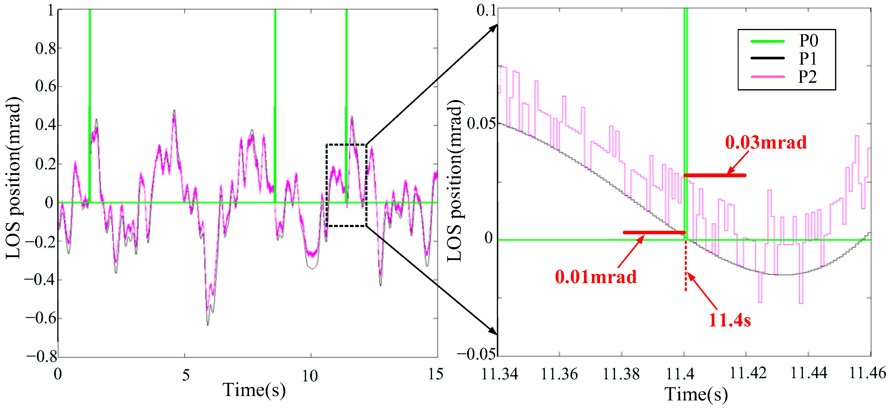 Actuators 12 00296 g009