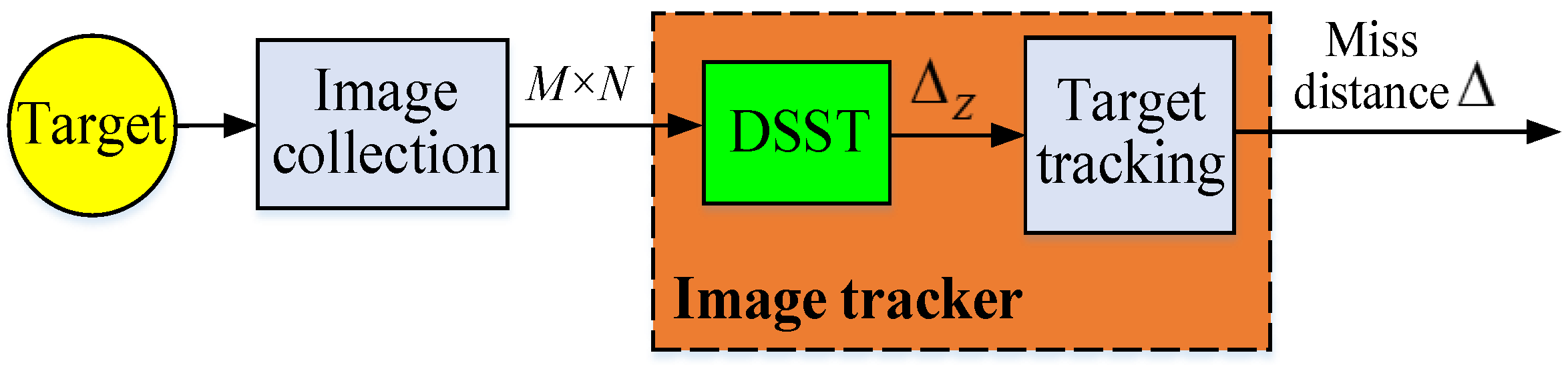 Actuators 12 00296 g010